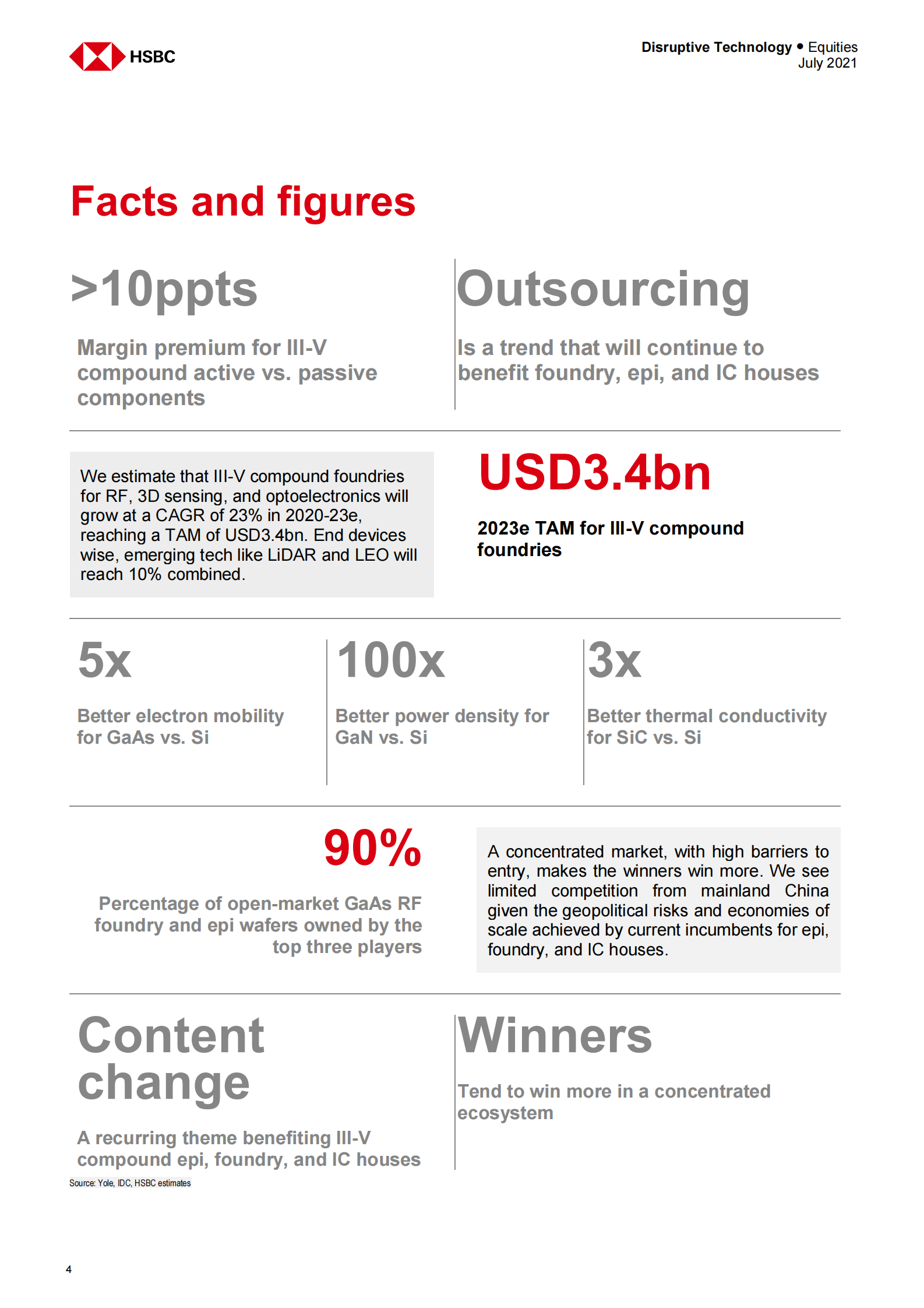 HSBC-亚太地区半导体行业-下一代通信技术-2021.7-31页 第5页