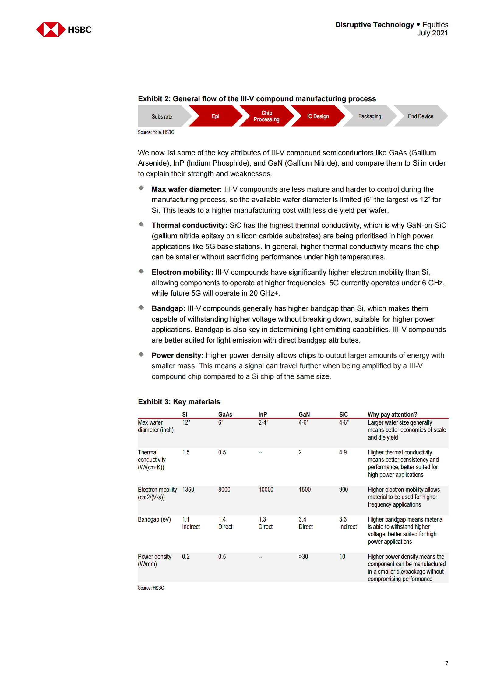 HSBC-亚太地区半导体行业-下一代通信技术-2021.7-31页 第8页
