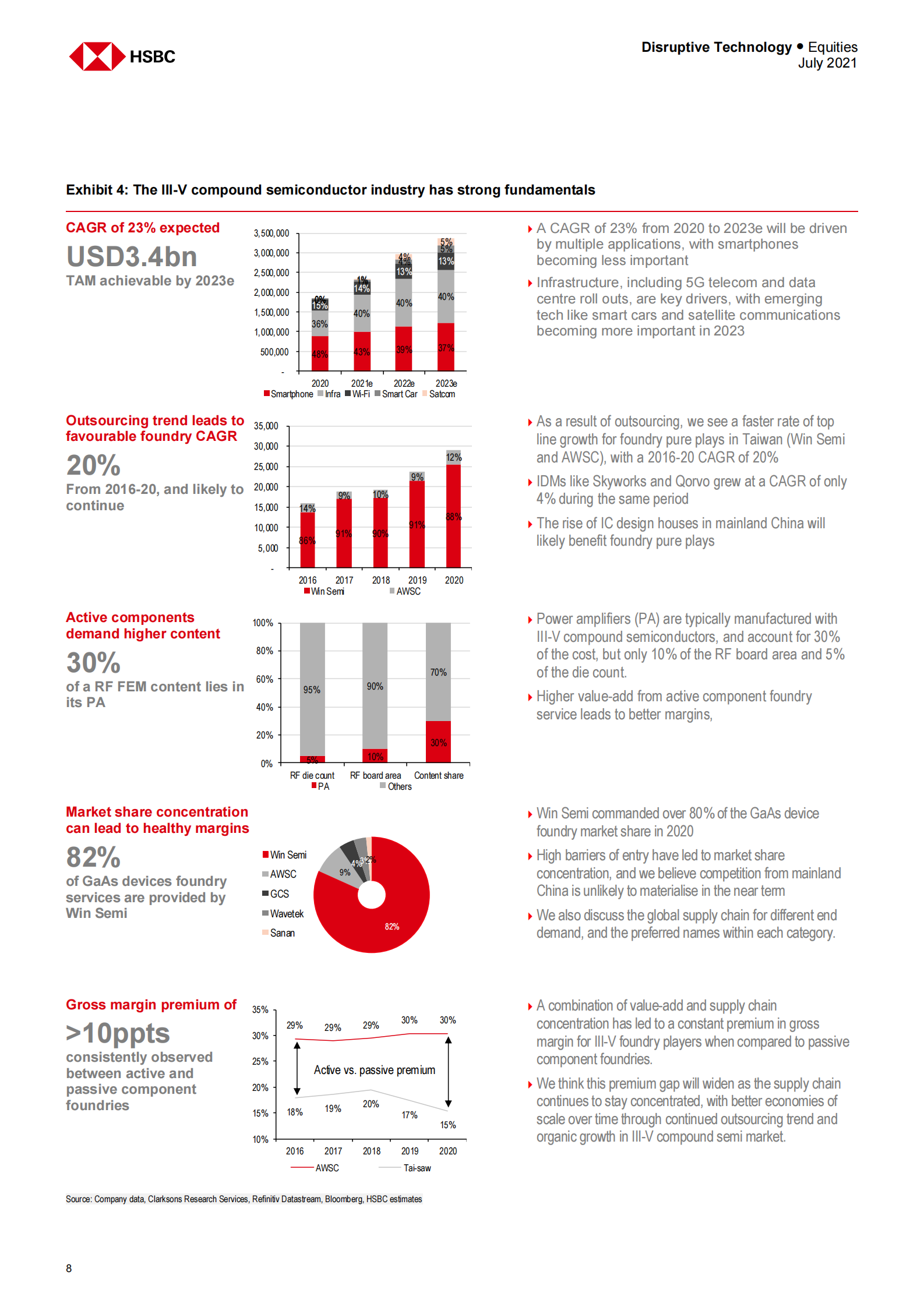 HSBC-亚太地区半导体行业-下一代通信技术-2021.7-31页 第9页