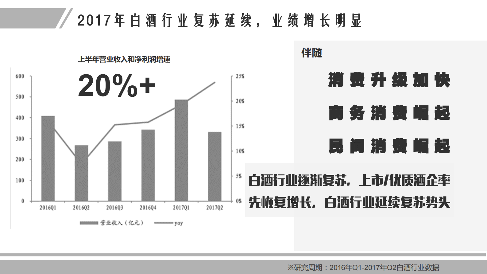 2017 白酒行业研究报告-微博 第5页