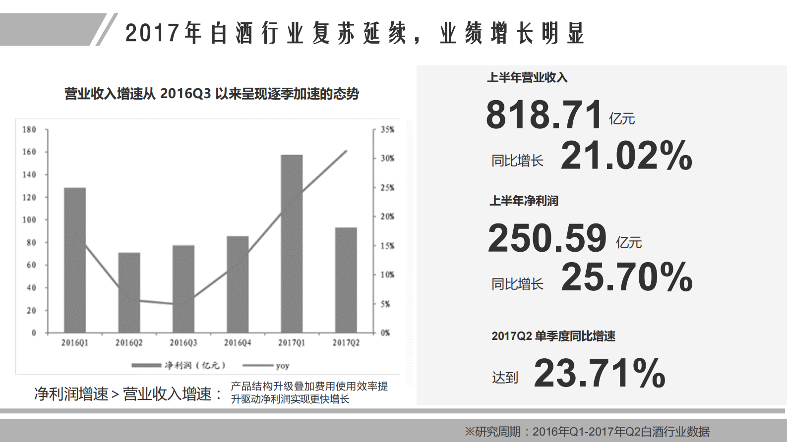 2017 白酒行业研究报告-微博 第6页
