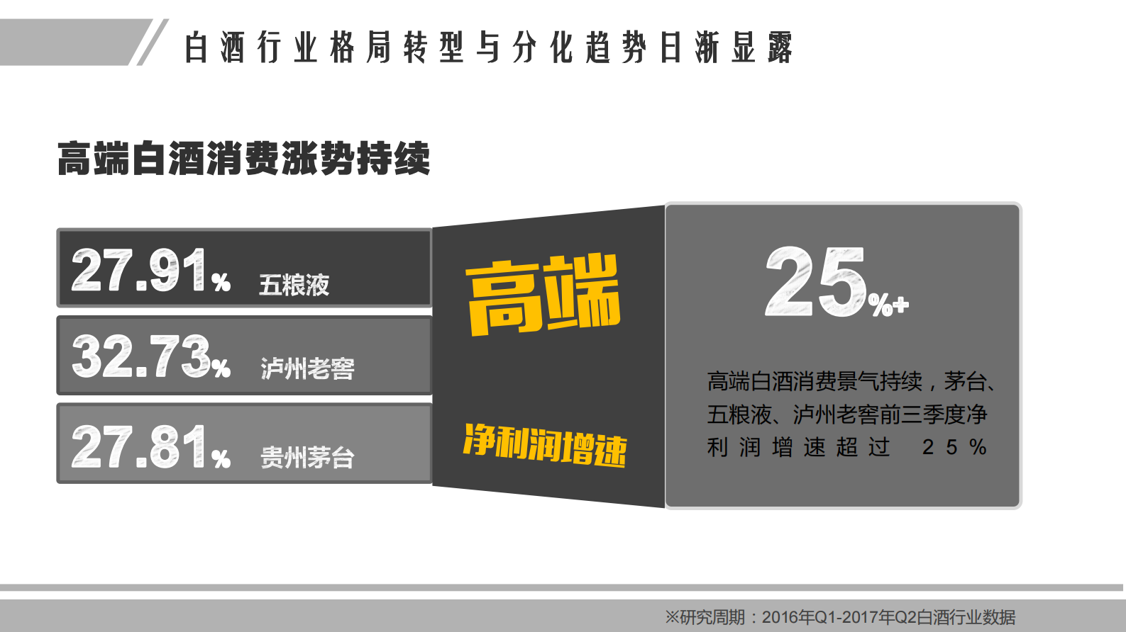 2017 白酒行业研究报告-微博 第10页
