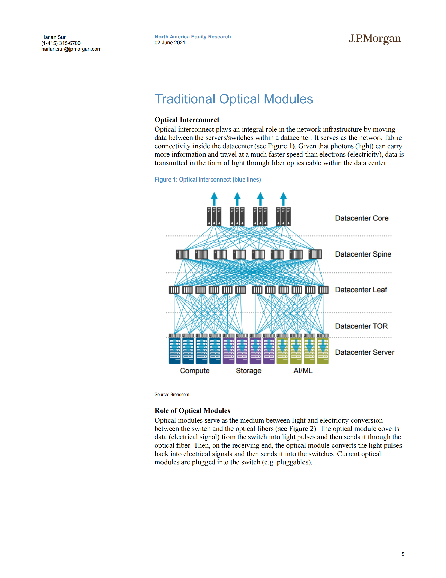 J.P. 摩根-美股半导体行业：硅光子入门——到2024年一个11亿美元的市场机会-2021.6.2-27页 第5页