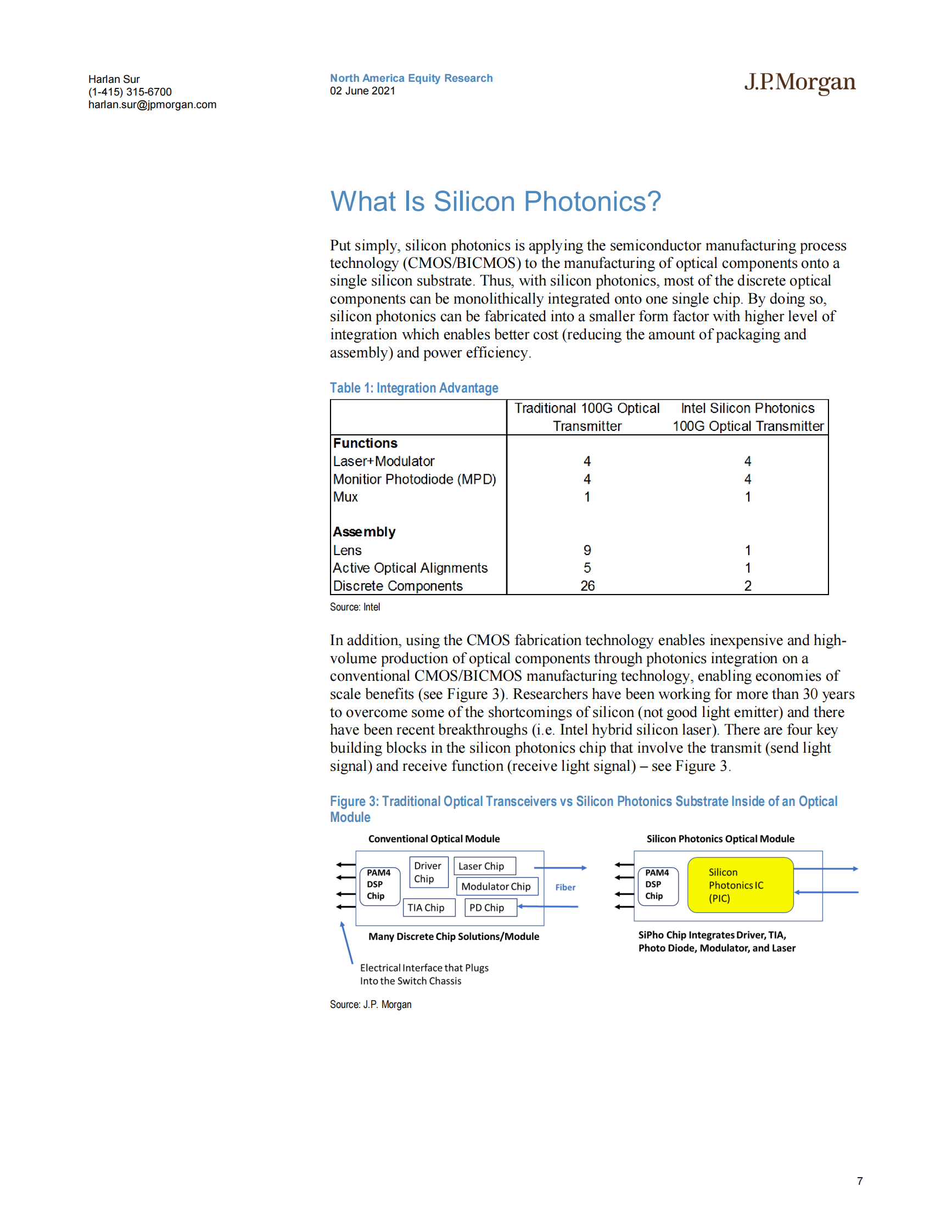 J.P. 摩根-美股半导体行业：硅光子入门——到2024年一个11亿美元的市场机会-2021.6.2-27页 第7页