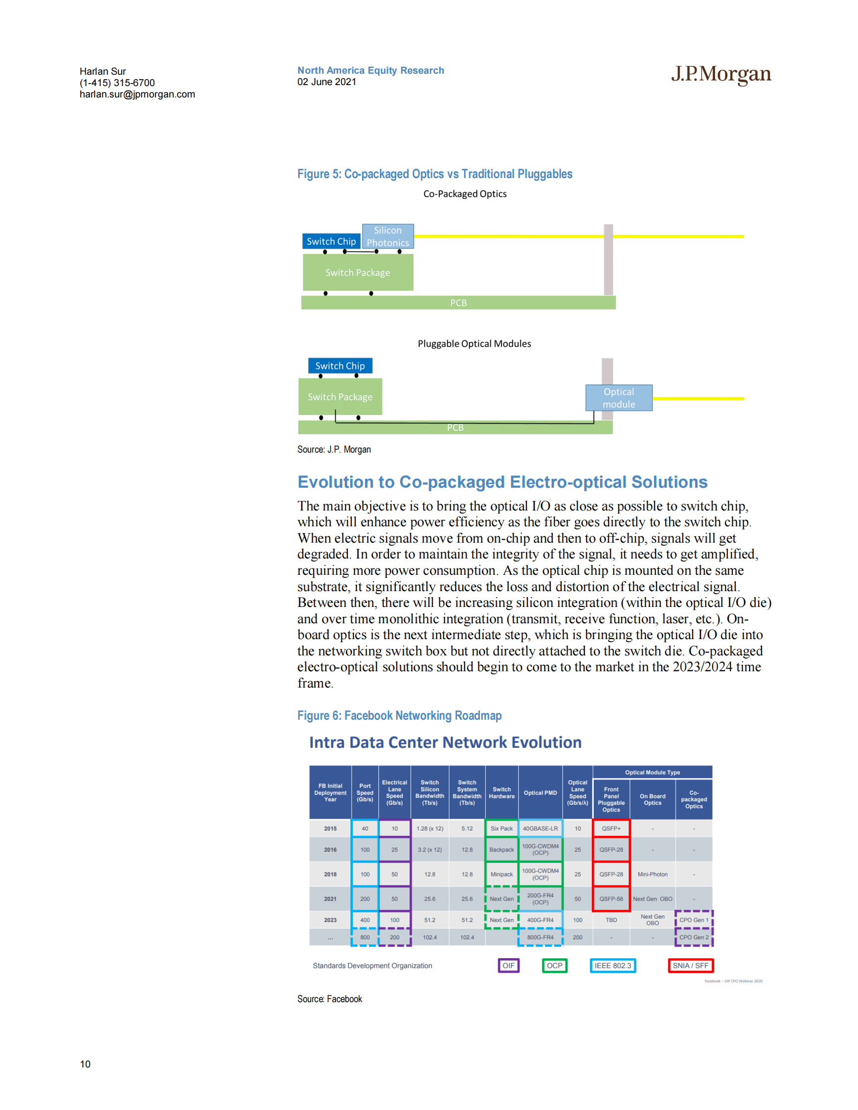J.P. 摩根-美股半导体行业：硅光子入门——到2024年一个11亿美元的市场机会-2021.6.2-27页 第10页