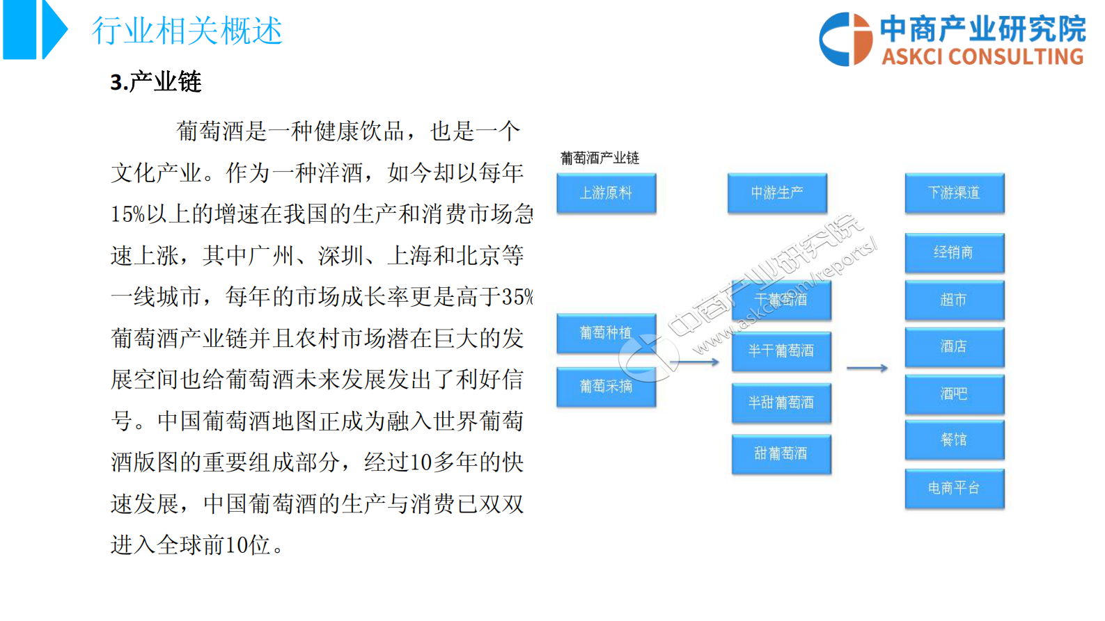 2018 葡萄酒行业市场前景研究报告 中商智库 第7页