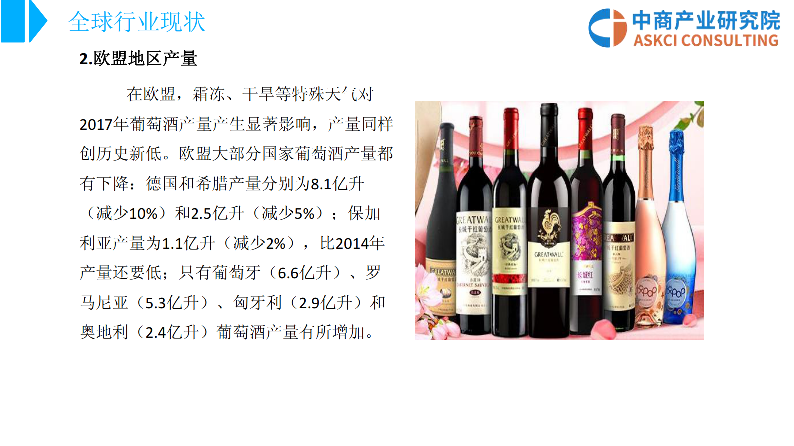 2018 葡萄酒行业市场前景研究报告 中商智库 第10页