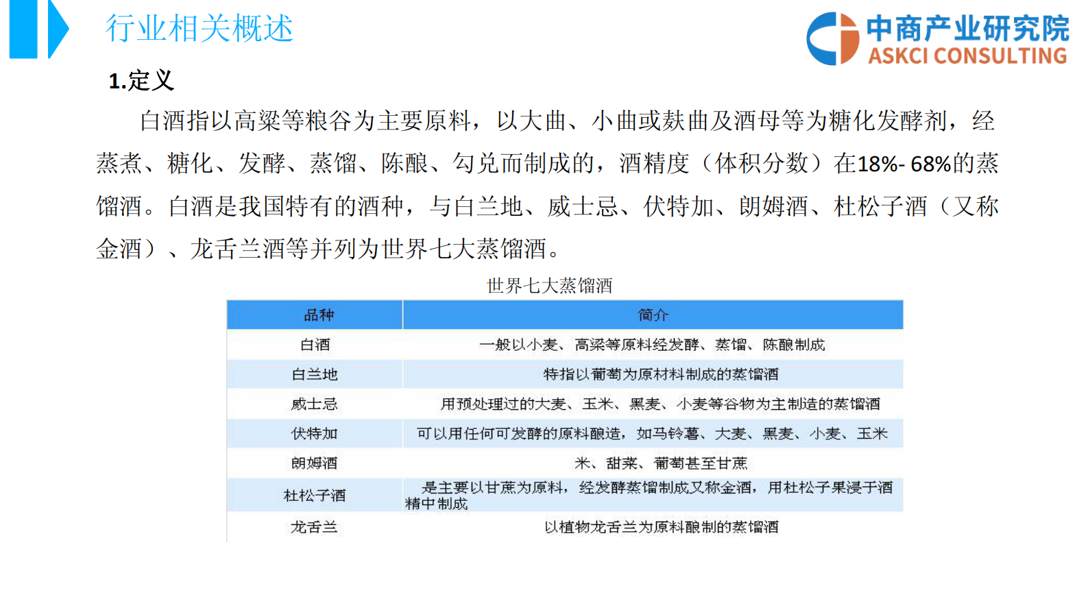 2018 中国白酒行业市场前景研究报告 中商智库 第5页
