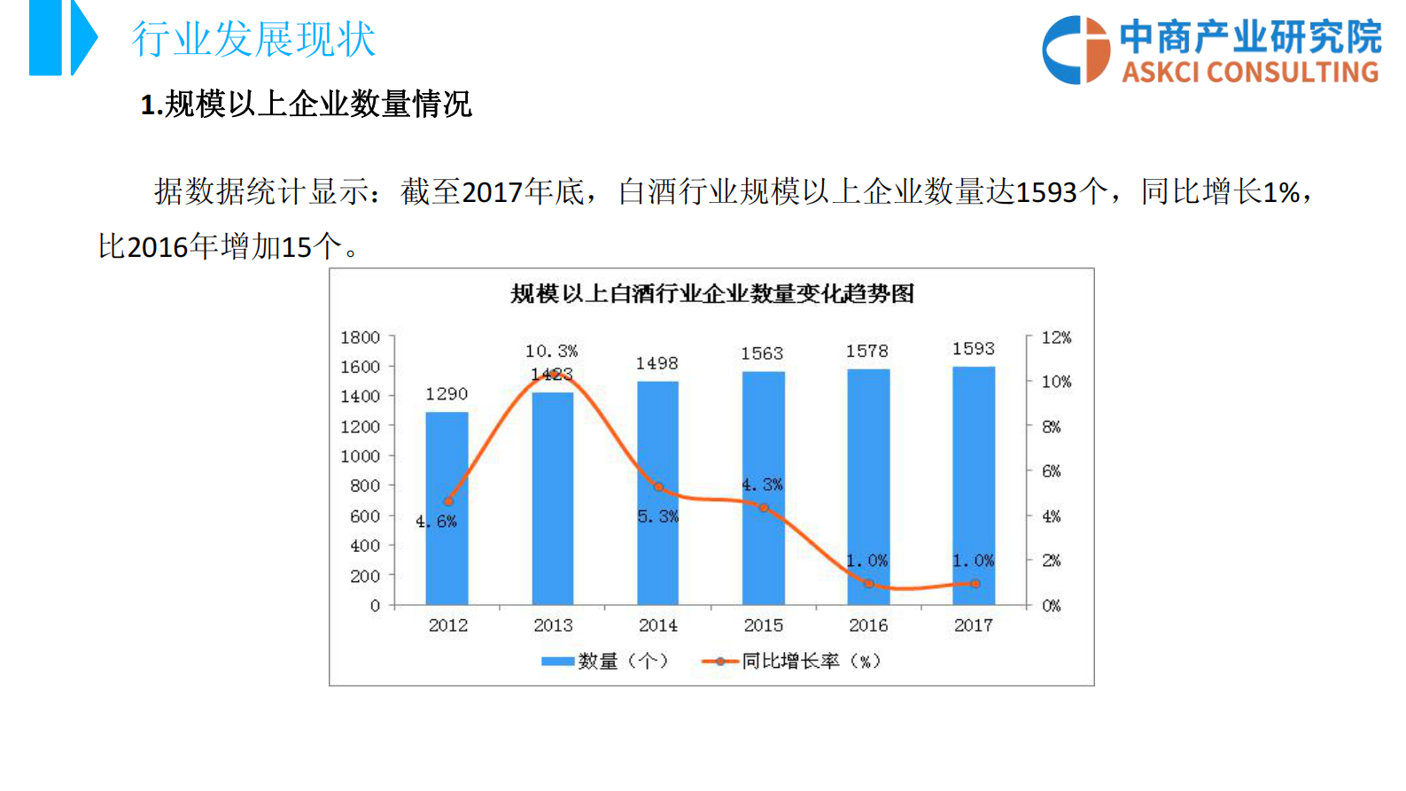 2018 中国白酒行业市场前景研究报告 中商智库 第10页