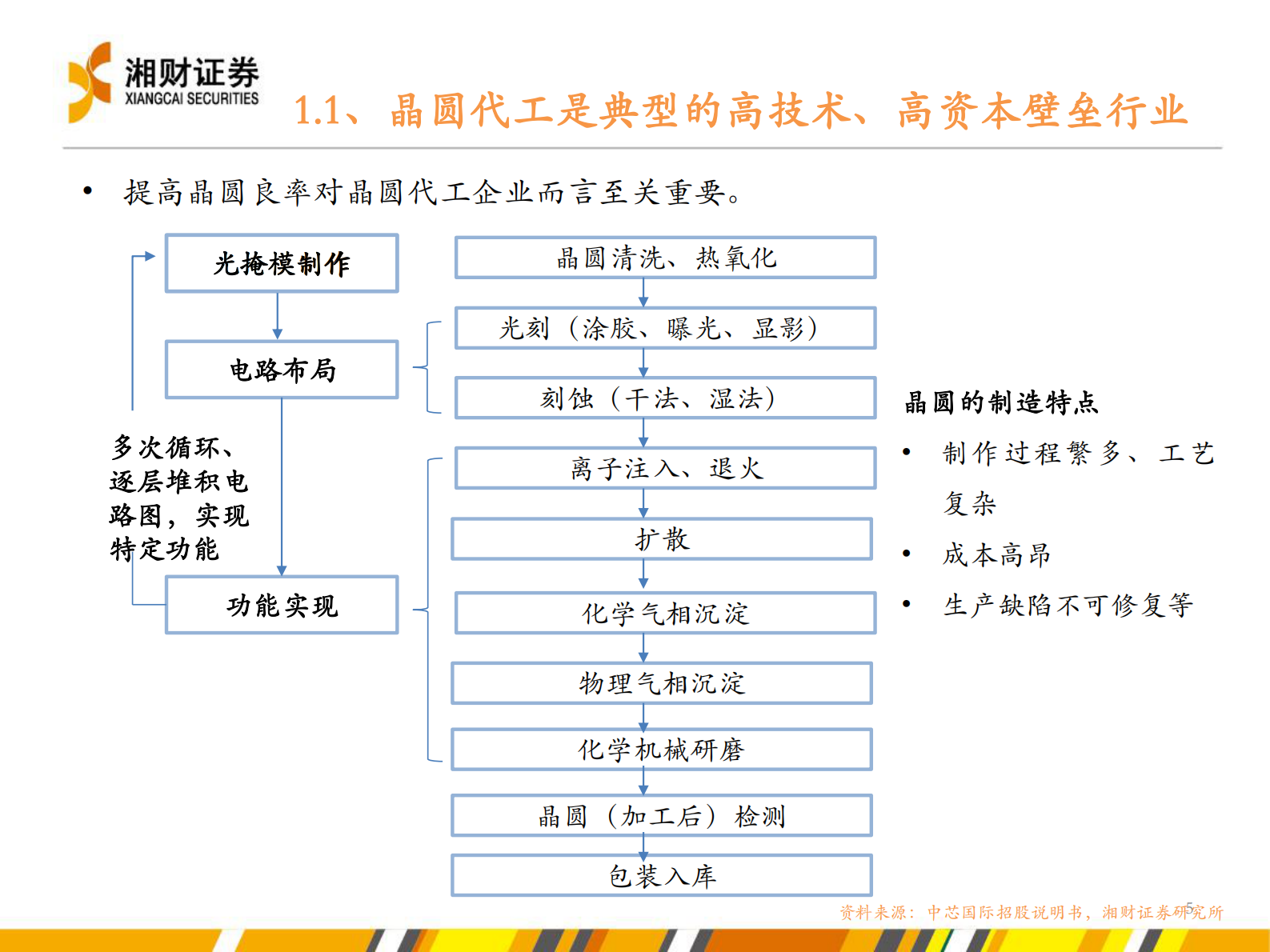 半导体代工行业投资机会分析-20210728-湘财证券-34页 第5页