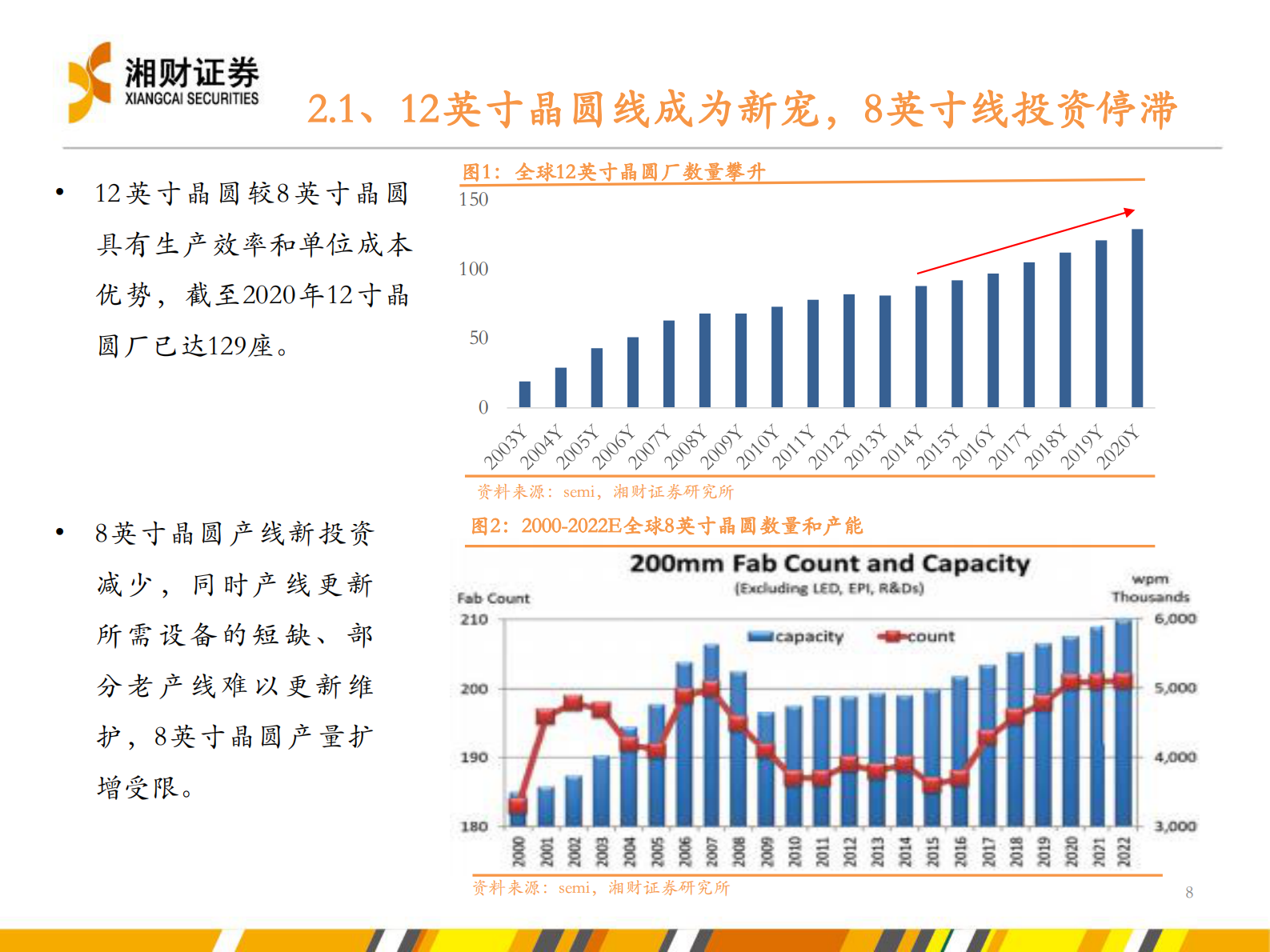 半导体代工行业投资机会分析-20210728-湘财证券-34页 第8页