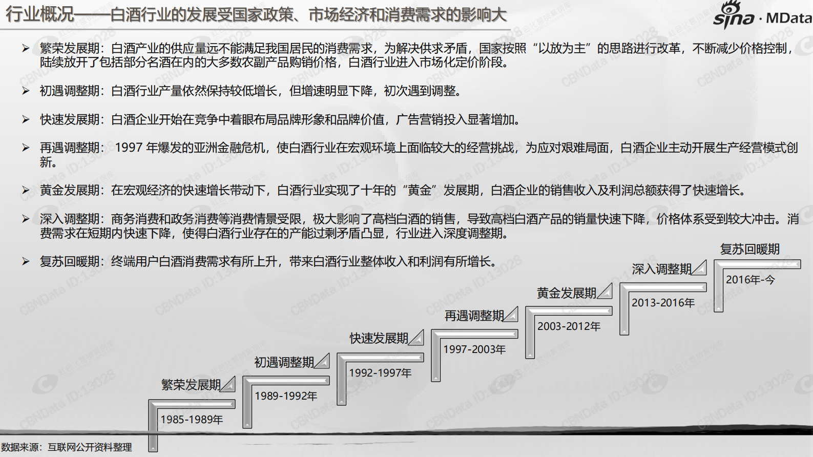 2018年白酒行业白皮书 第5页