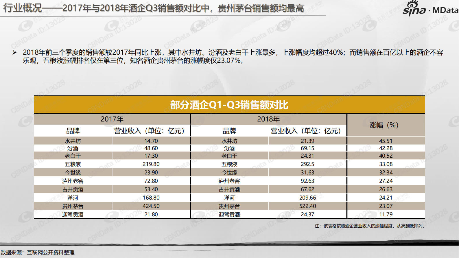 2018年白酒行业白皮书 第6页
