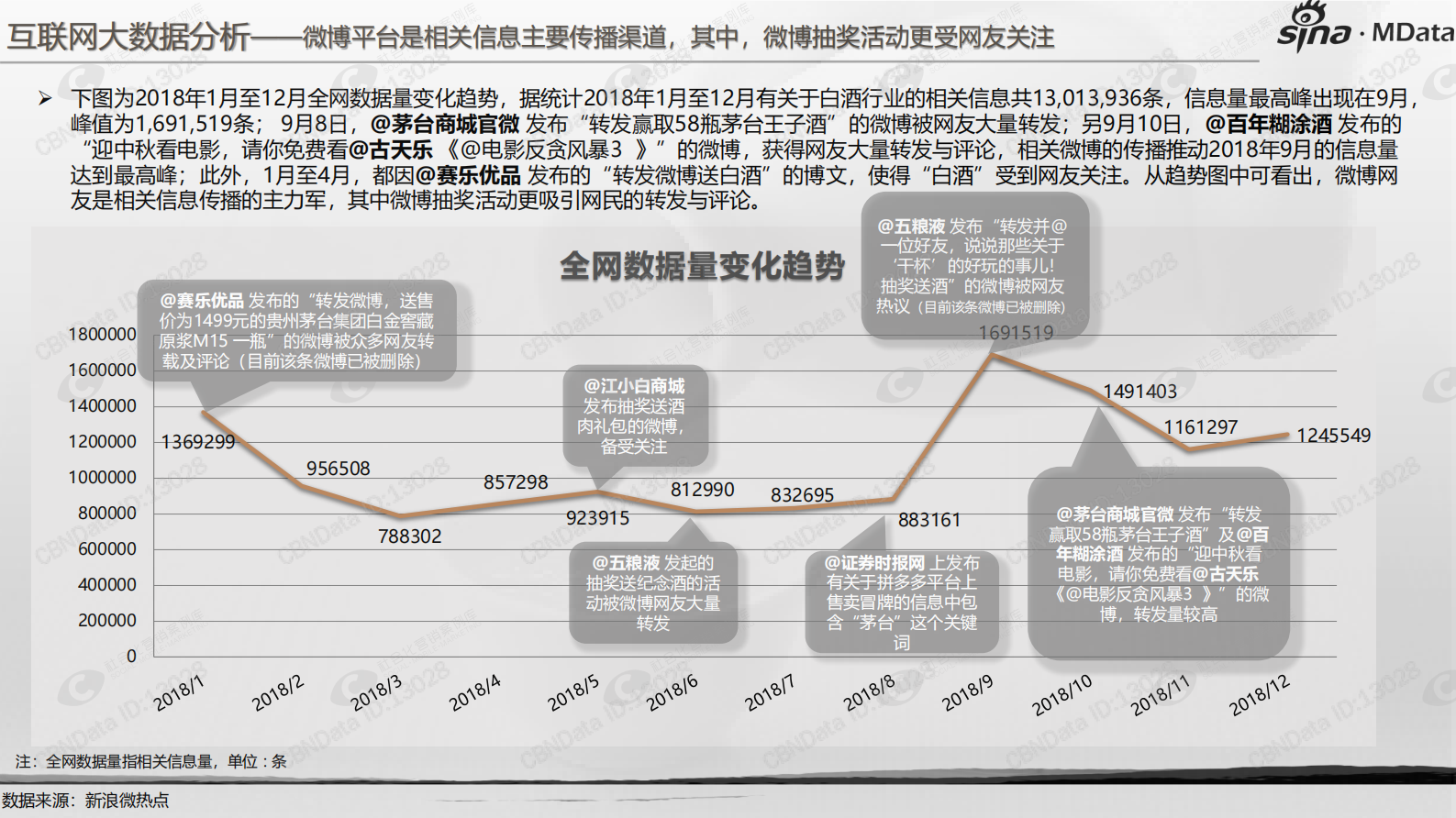 2018年白酒行业白皮书 第9页