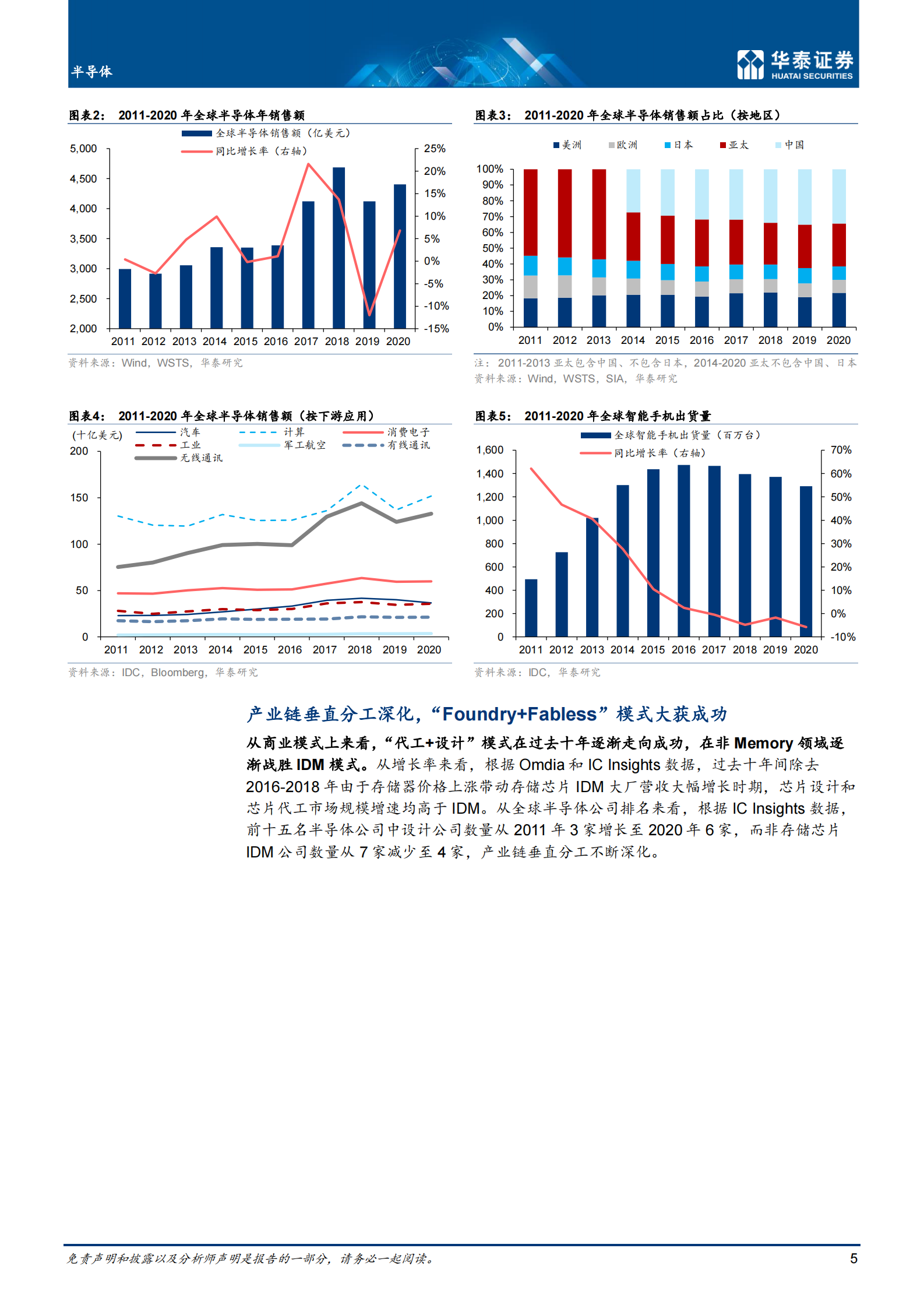 半导体行业：_2030，国产替代和后摩尔时代机会-20210617-华泰证券-80页 第5页