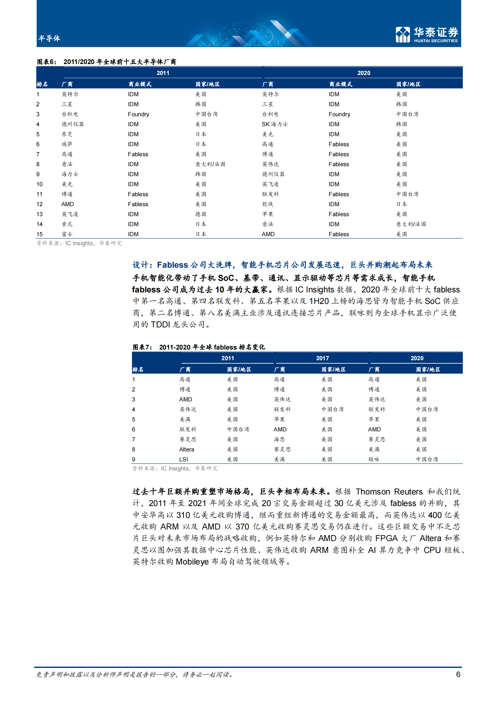 半导体行业：_2030，国产替代和后摩尔时代机会-20210617-华泰证券-80页 第6页