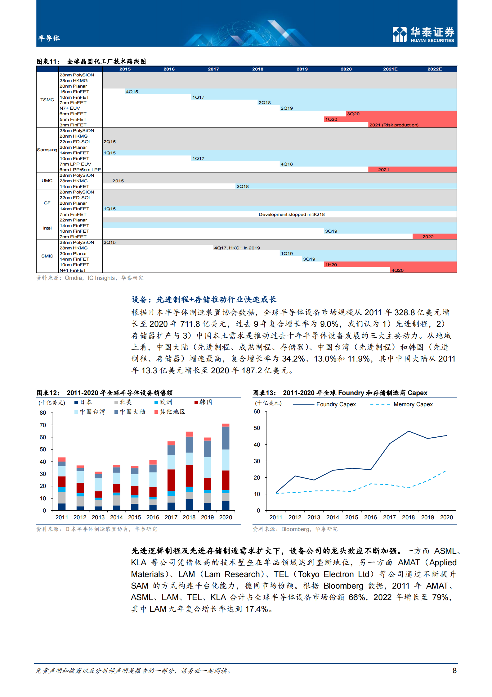 半导体行业：_2030，国产替代和后摩尔时代机会-20210617-华泰证券-80页 第8页