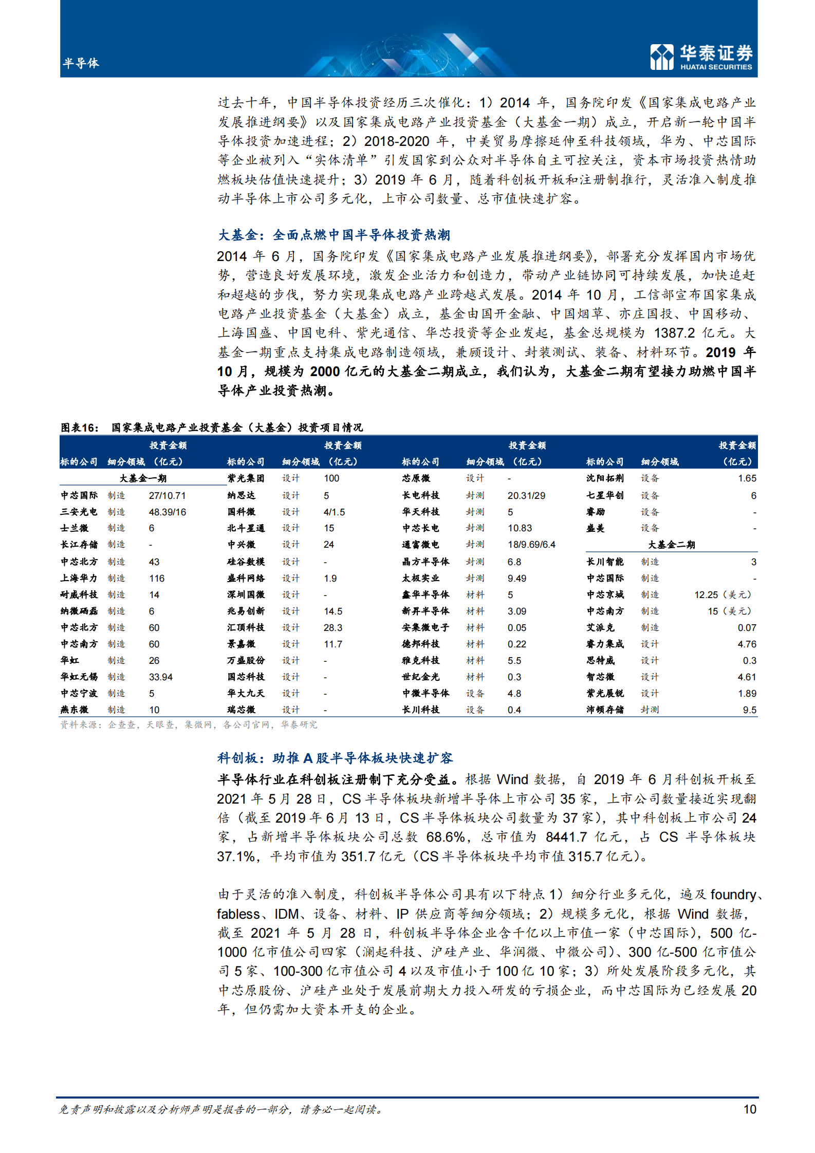 半导体行业：_2030，国产替代和后摩尔时代机会-20210617-华泰证券-80页 第10页