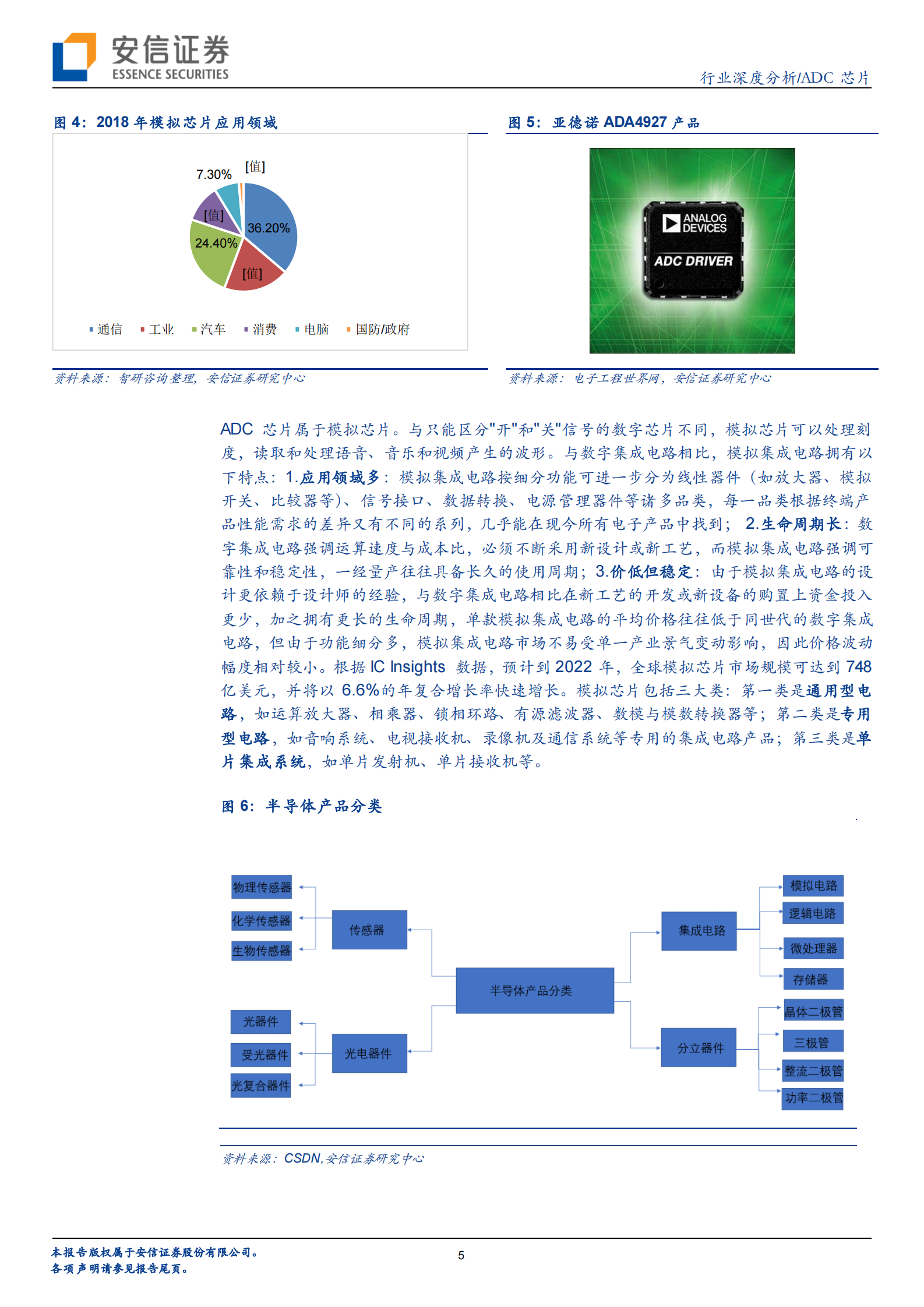 半导体行业：ADC~模拟电路皇冠上的明珠，半导体新蓝海-20210701-安信证券-22页 第5页