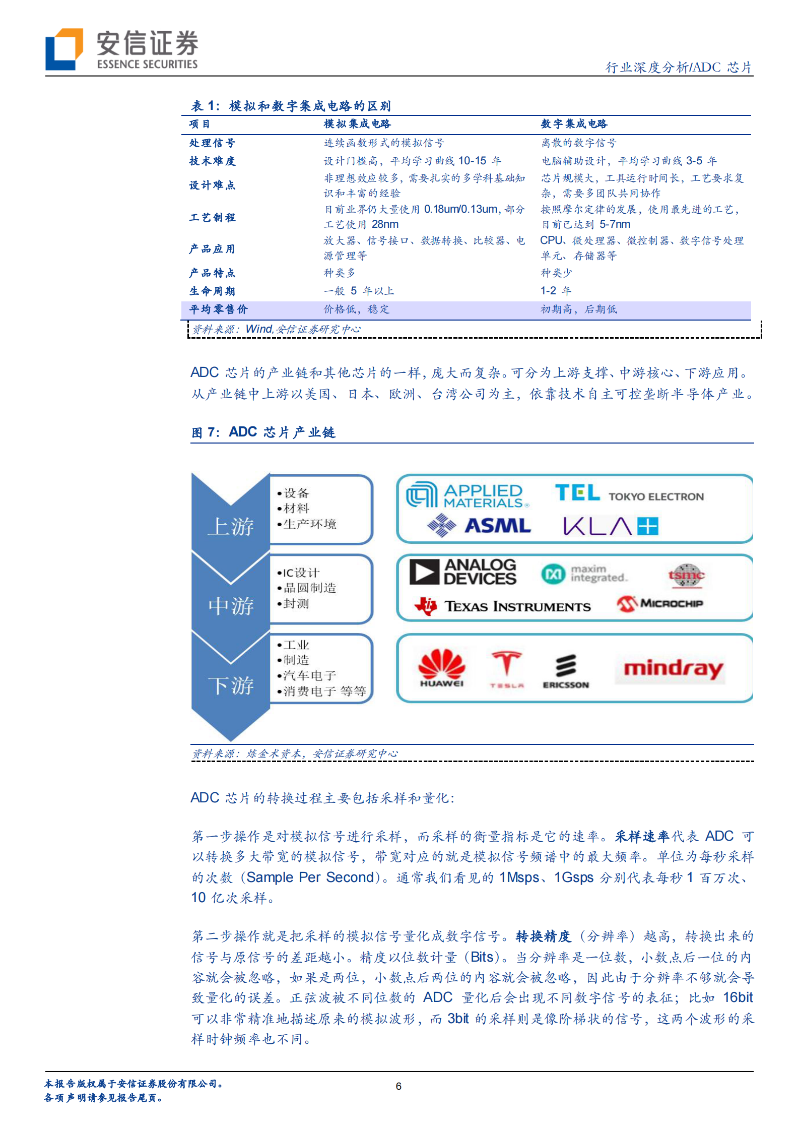半导体行业：ADC~模拟电路皇冠上的明珠，半导体新蓝海-20210701-安信证券-22页 第6页