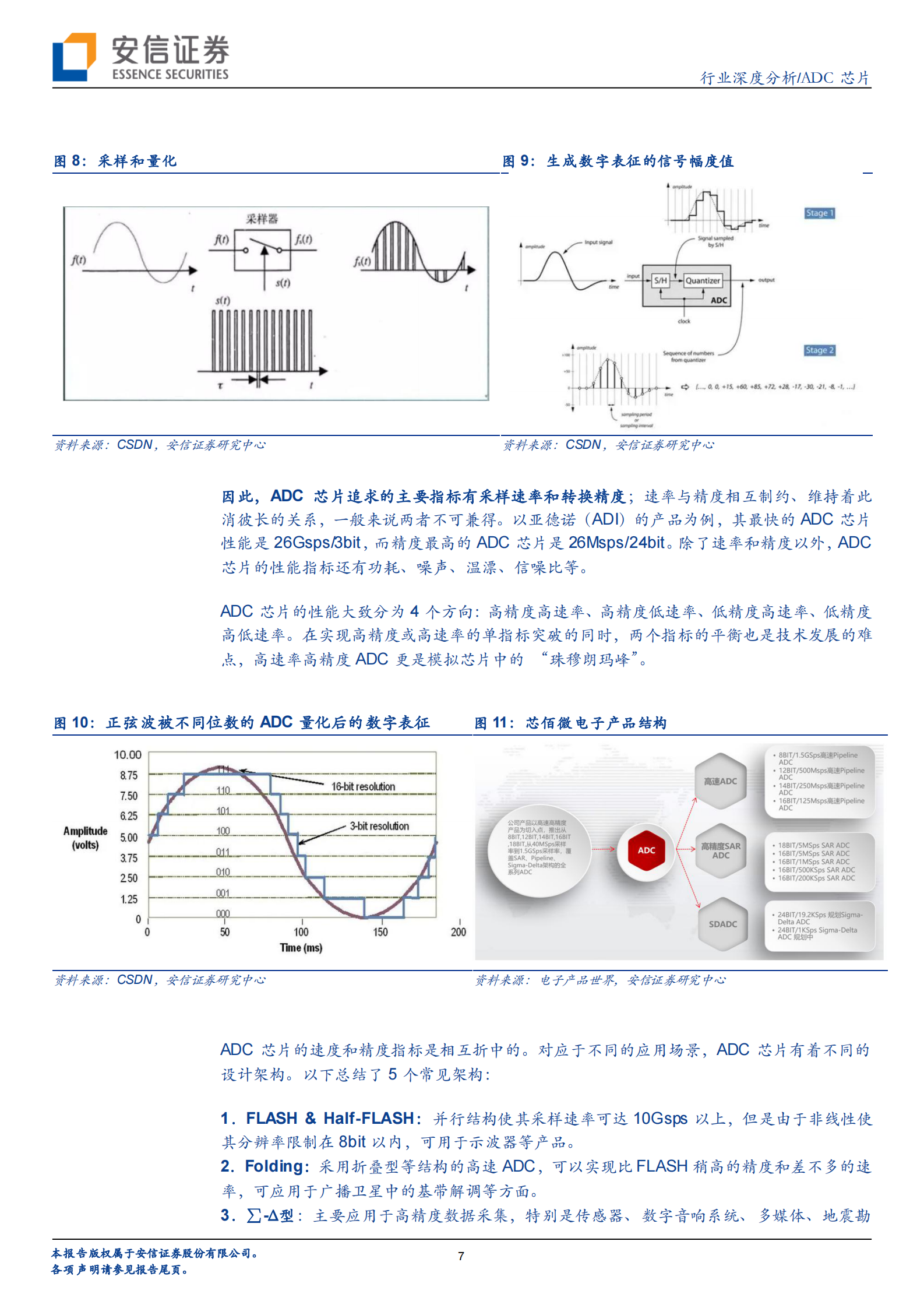 半导体行业：ADC~模拟电路皇冠上的明珠，半导体新蓝海-20210701-安信证券-22页 第7页