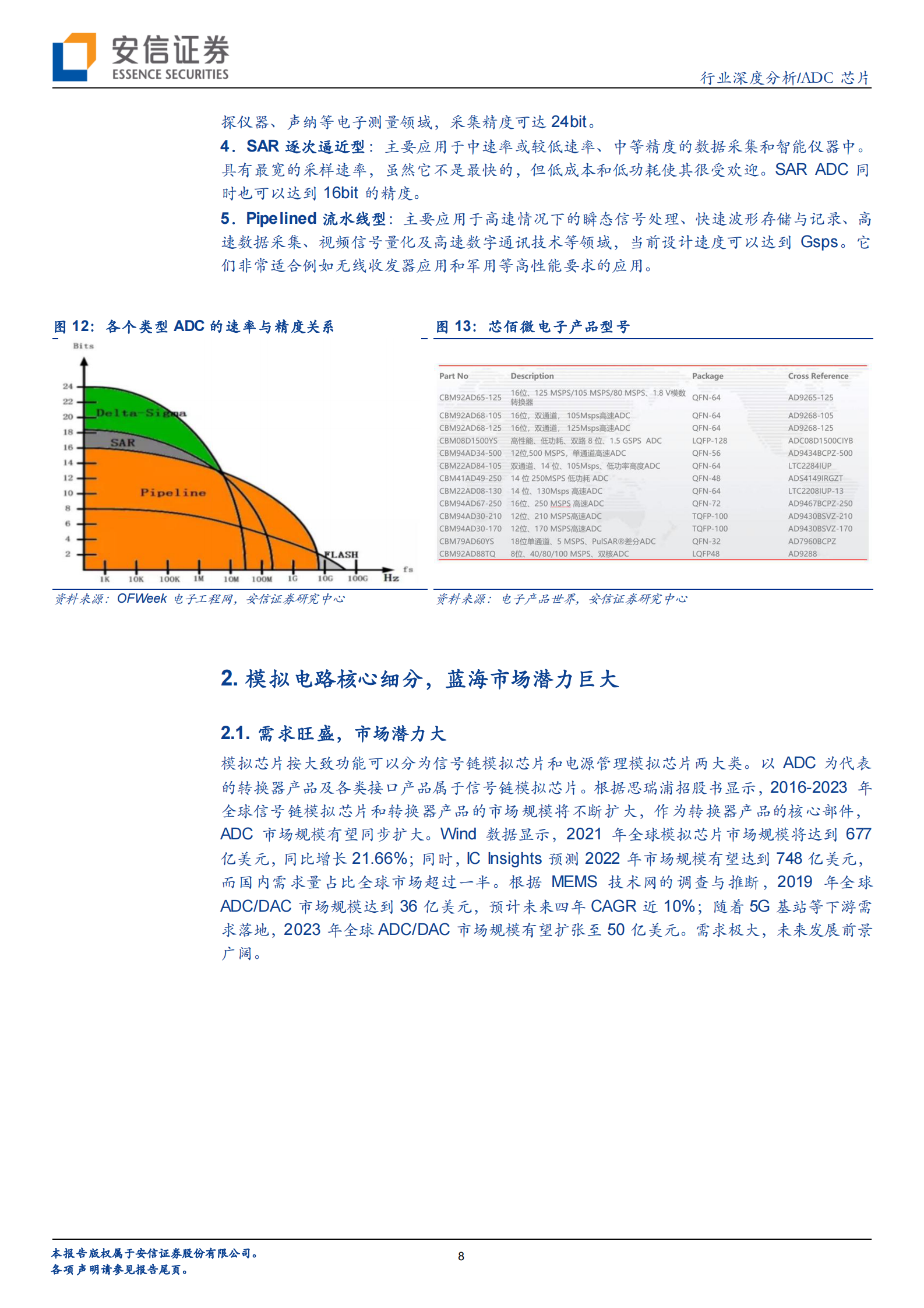 半导体行业：ADC~模拟电路皇冠上的明珠，半导体新蓝海-20210701-安信证券-22页 第8页