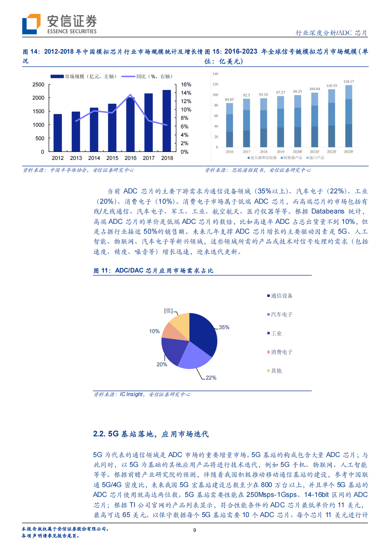 半导体行业：ADC~模拟电路皇冠上的明珠，半导体新蓝海-20210701-安信证券-22页 第9页