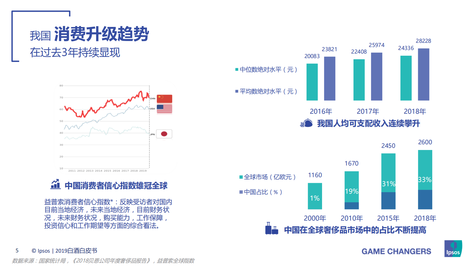 2019白酒白皮书：升级与创新：从消费者需求看白酒发展新趋势 第5页
