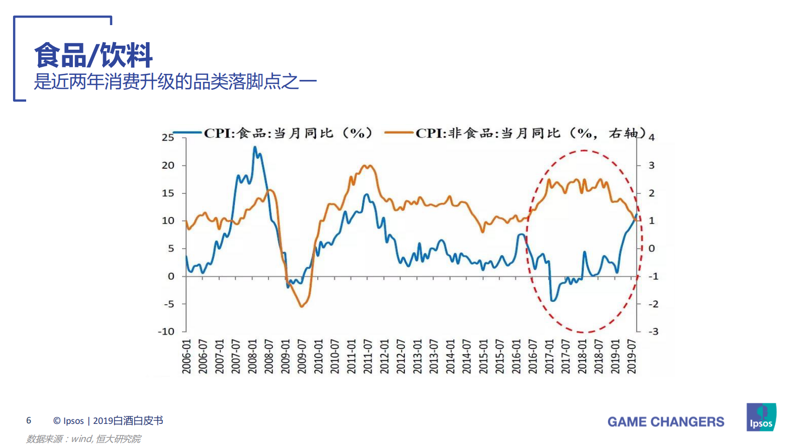 2019白酒白皮书：升级与创新：从消费者需求看白酒发展新趋势 第6页
