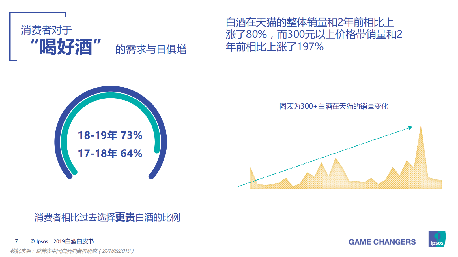 2019白酒白皮书：升级与创新：从消费者需求看白酒发展新趋势 第7页
