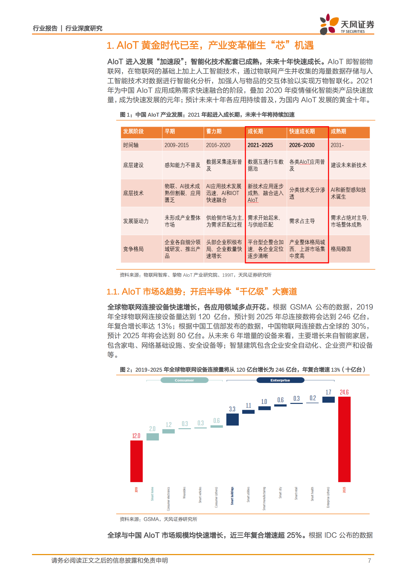 半导体行业：AIoT黄金时代已至，产业变革催生“芯”机遇-20210619-天风证券-52页 第7页
