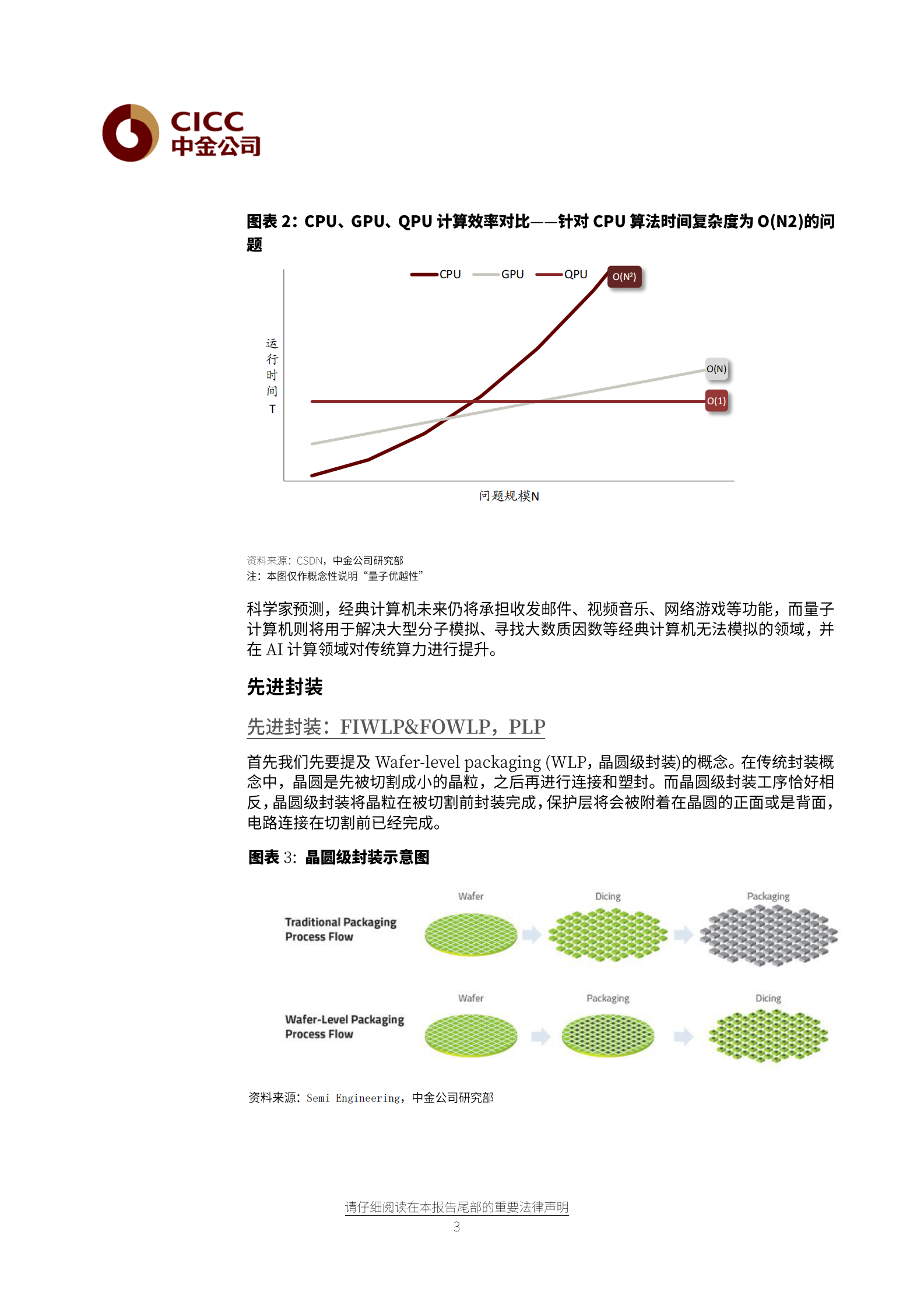 半导体行业：值得关注的半导体行业潜在颠覆性技术-20210517-中金公司-17页 第3页