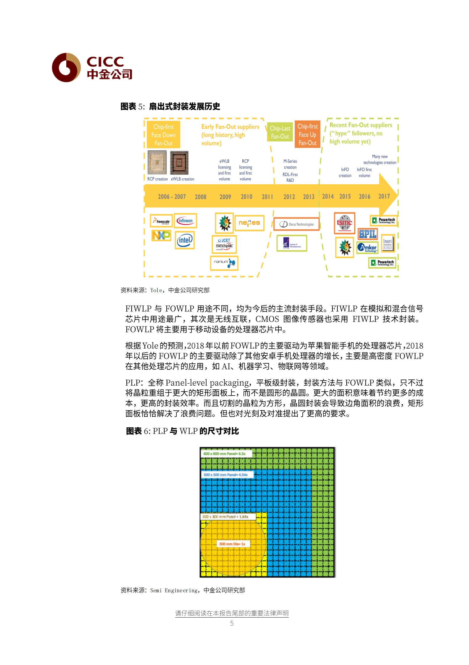 半导体行业：值得关注的半导体行业潜在颠覆性技术-20210517-中金公司-17页 第5页
