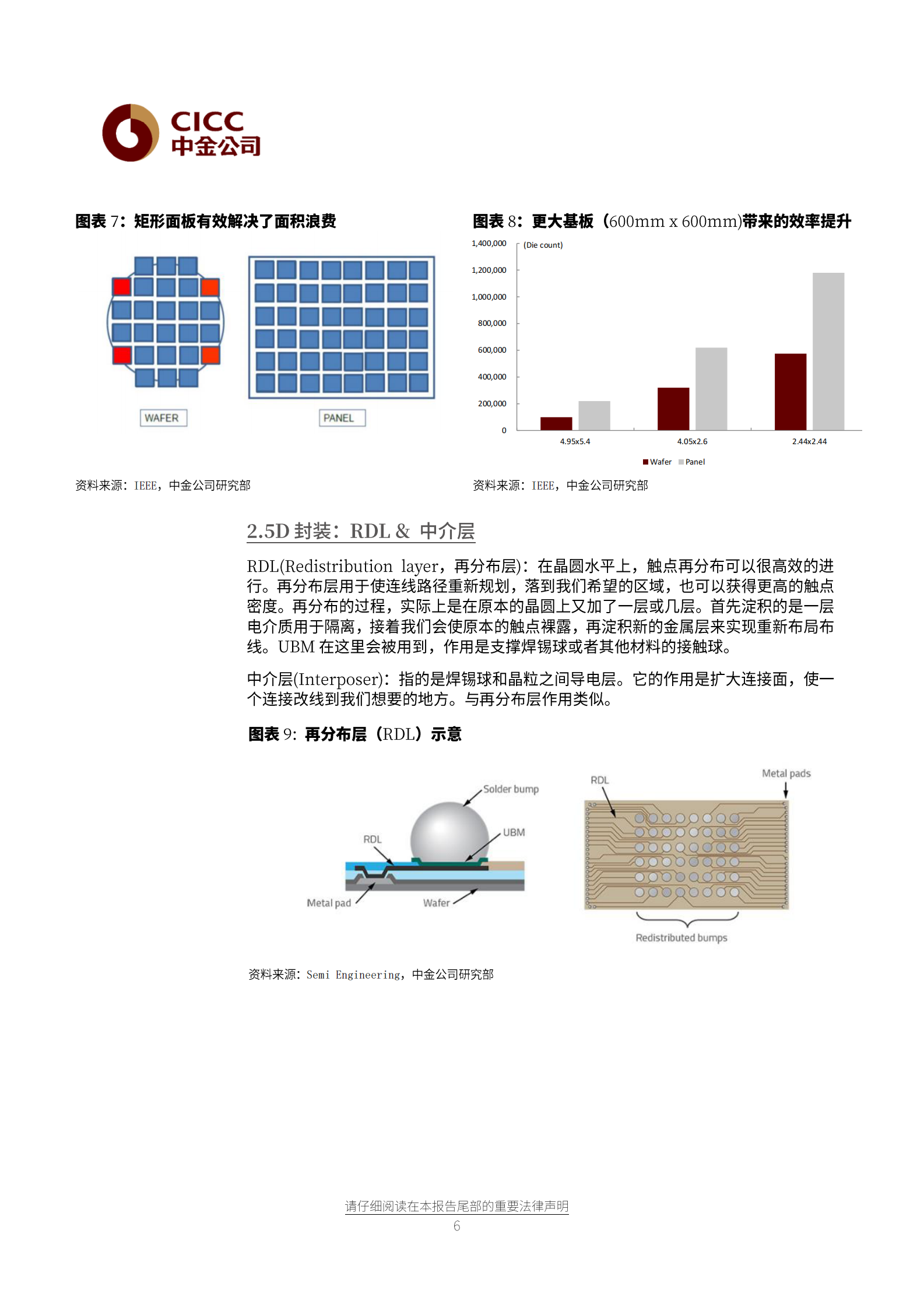 半导体行业：值得关注的半导体行业潜在颠覆性技术-20210517-中金公司-17页 第6页