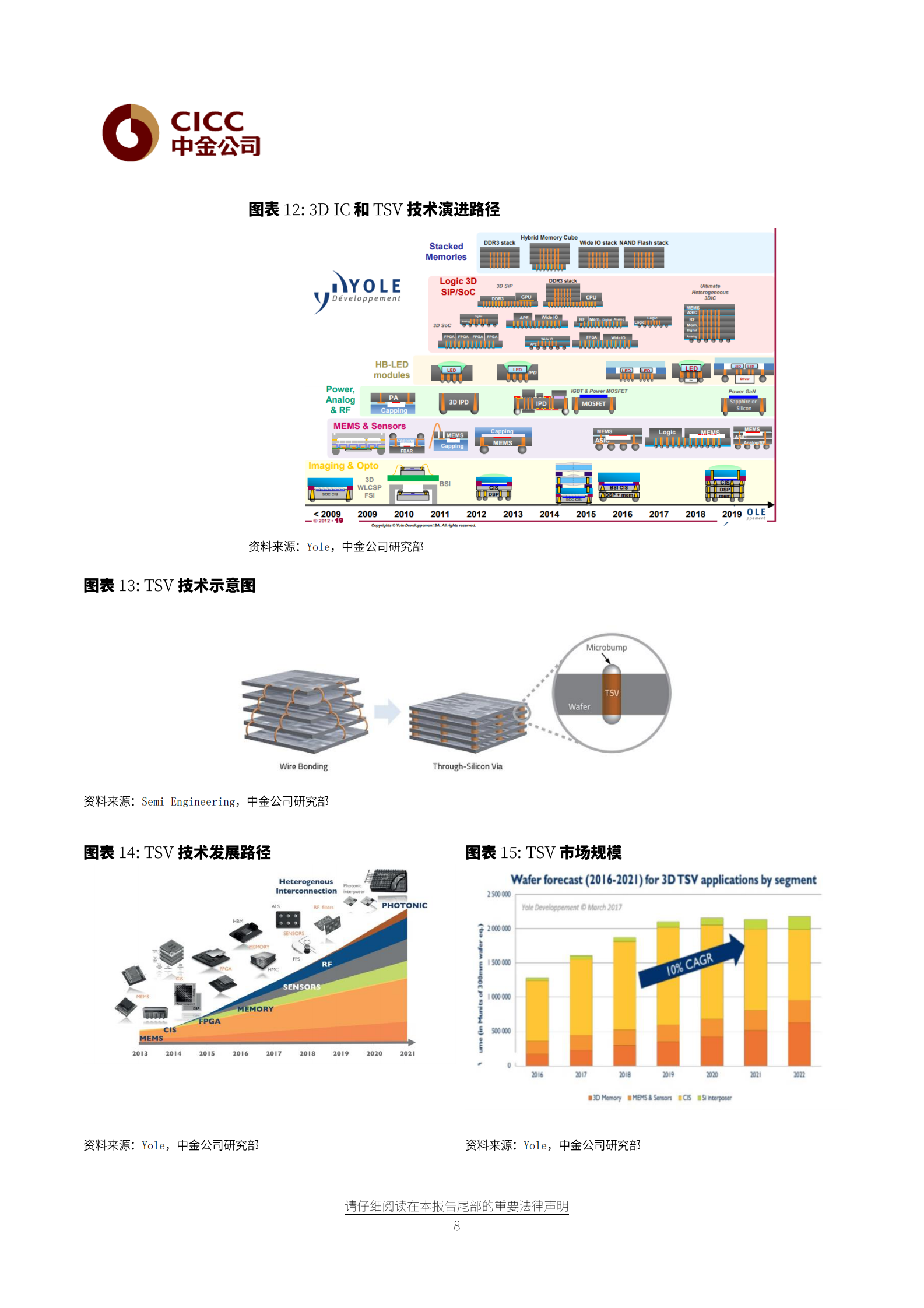 半导体行业：值得关注的半导体行业潜在颠覆性技术-20210517-中金公司-17页 第8页