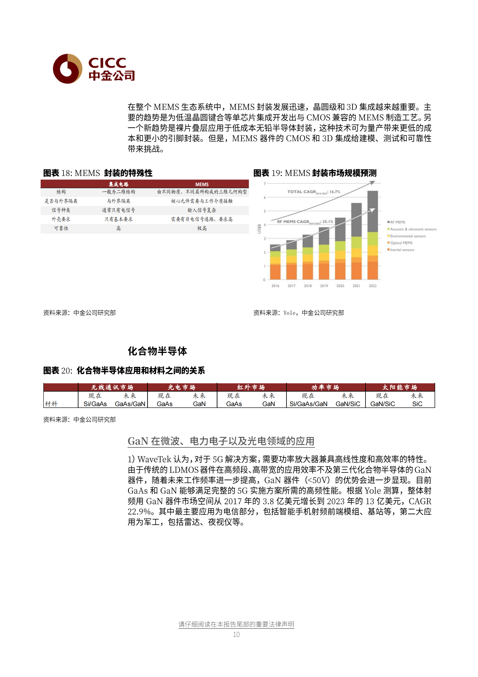 半导体行业：值得关注的半导体行业潜在颠覆性技术-20210517-中金公司-17页 第10页