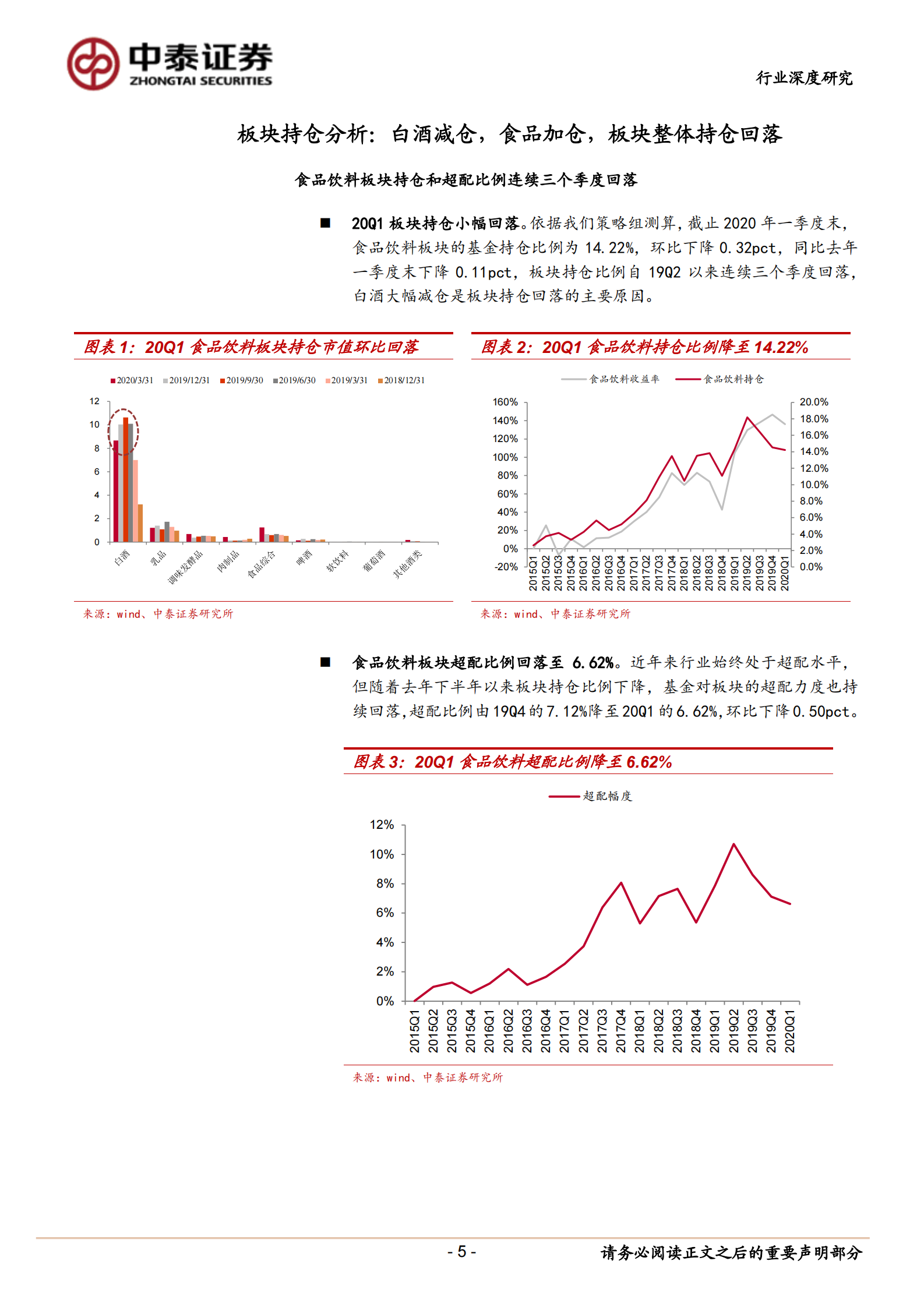 2020Q1食品饮料行业基金持仓分析：白酒持仓回落，食品明显增持-20200423-中泰证券 第5页