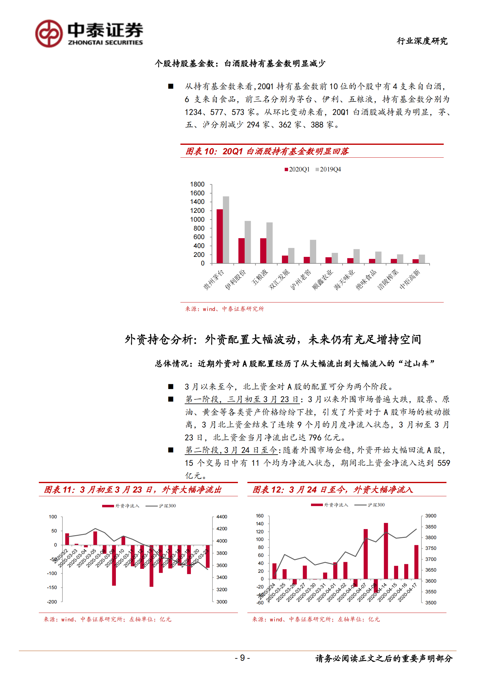 2020Q1食品饮料行业基金持仓分析：白酒持仓回落，食品明显增持-20200423-中泰证券 第9页