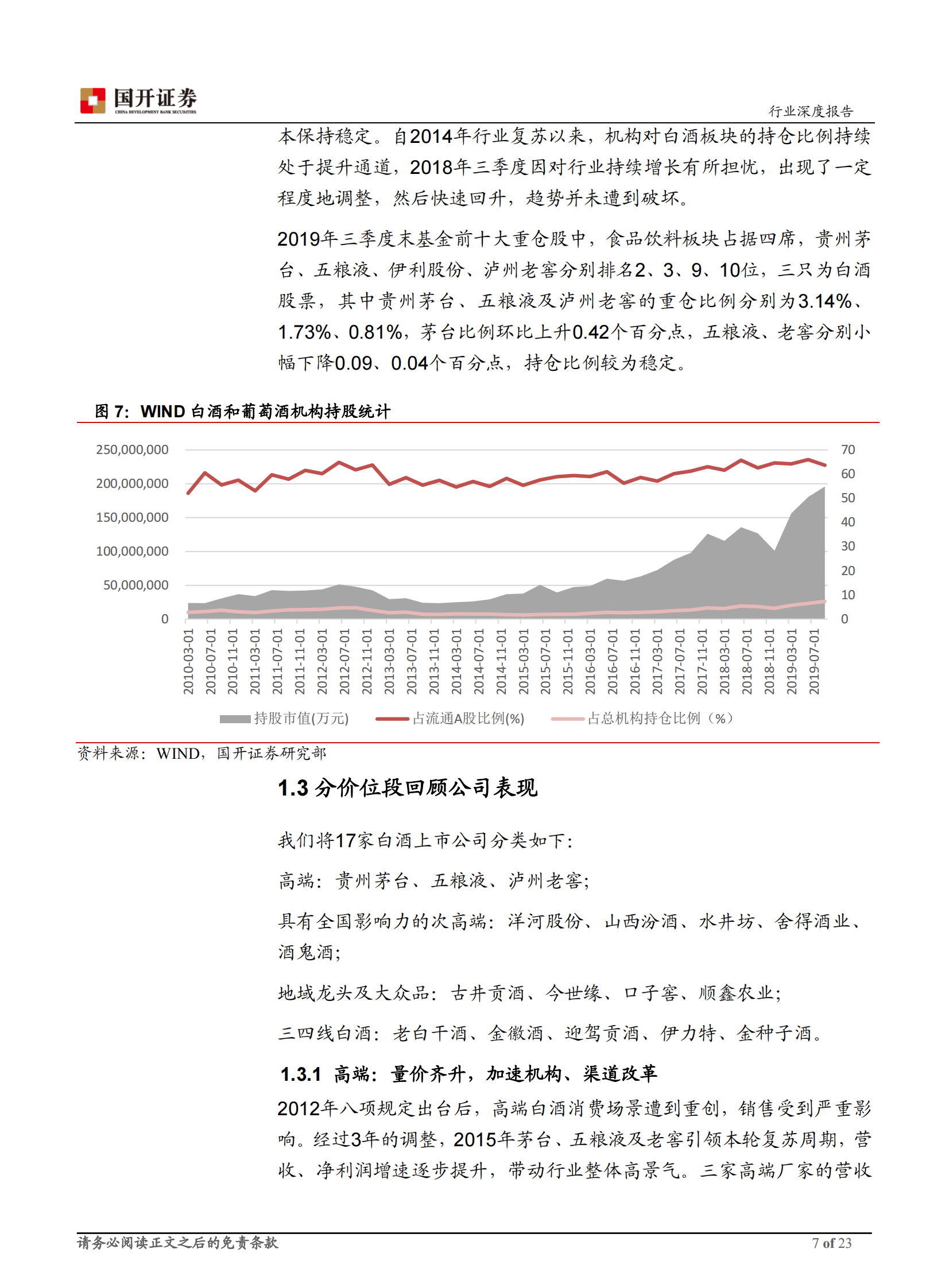 2020年白酒行业年度策略：勇毅笃行，行稳致远-20191202-国开证券-23页 第8页