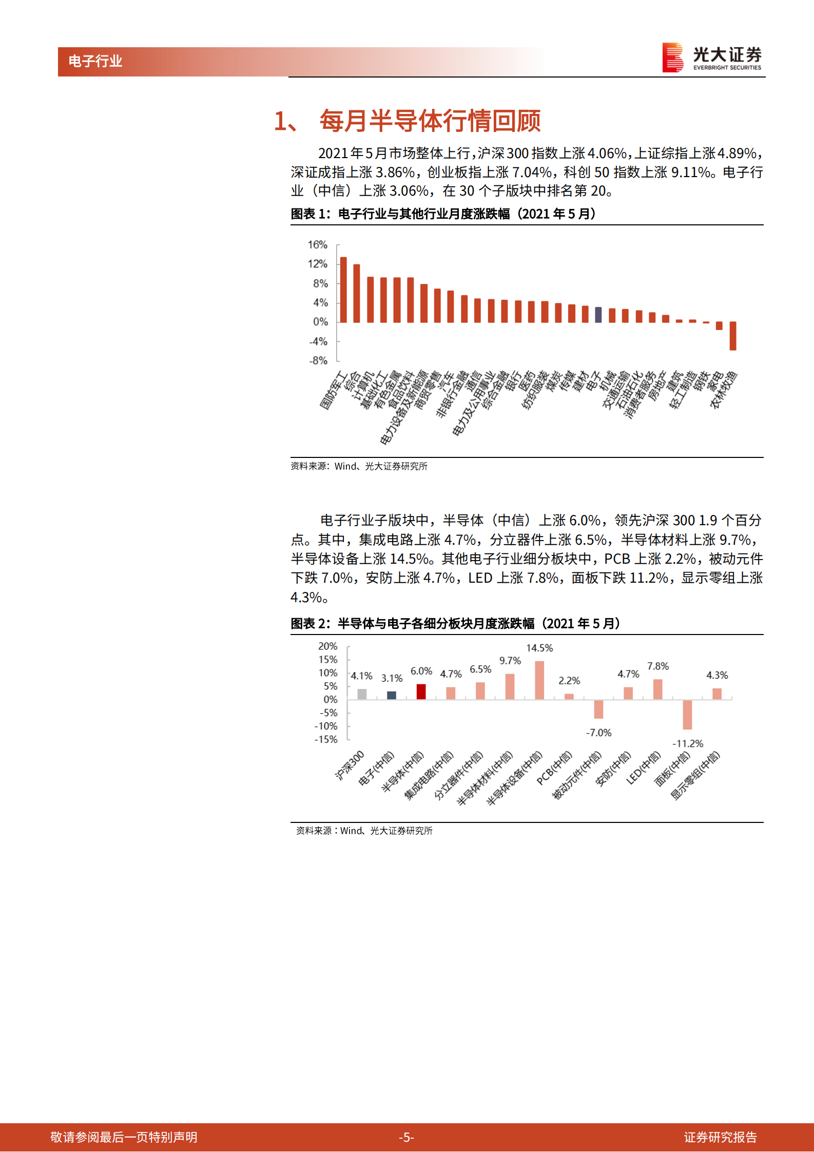 半导体行业5月跟踪报告：半导体维持高景气度，关注各细分领域高增长机会-20210611-光大证券-17页 第5页
