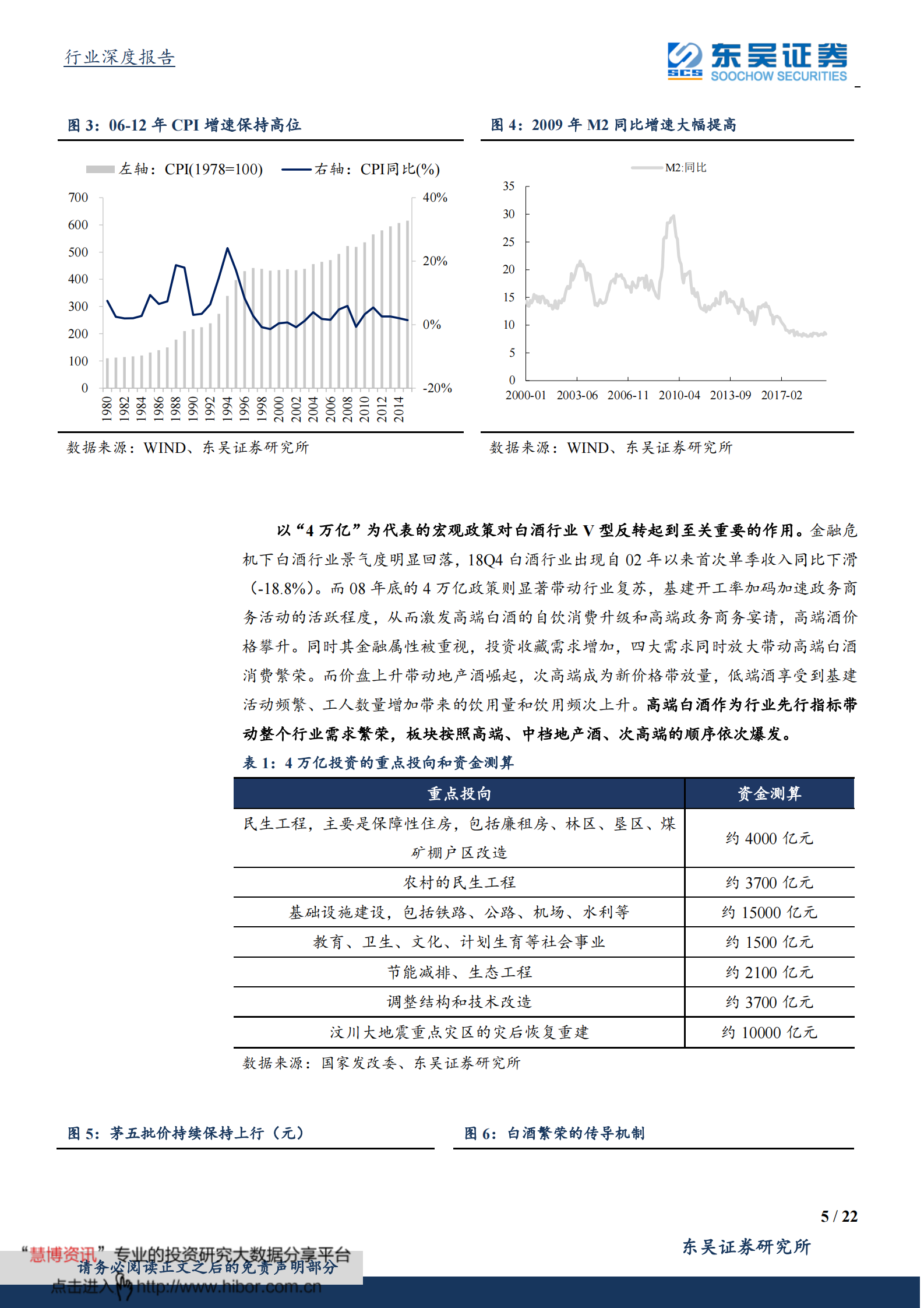 2020食品饮料行业：以史鉴今，“新基建”下白酒的投资机会 第6页