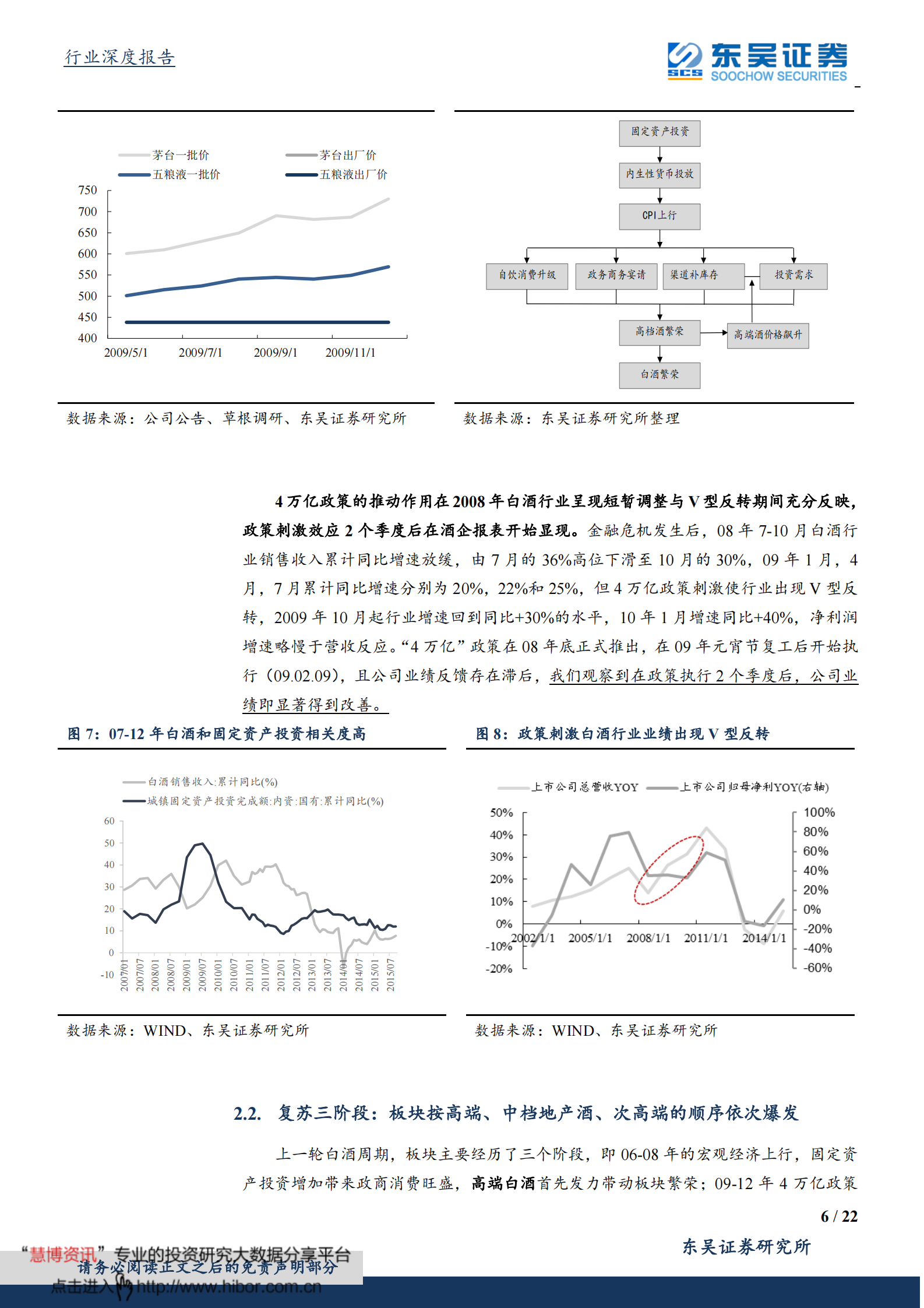 2020食品饮料行业：以史鉴今，“新基建”下白酒的投资机会 第7页