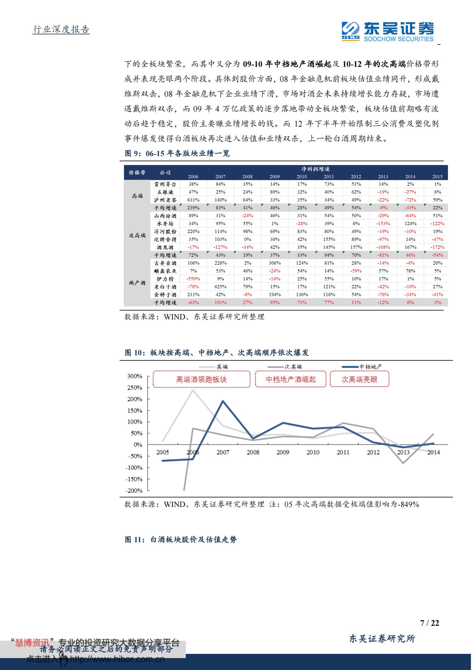 2020食品饮料行业：以史鉴今，“新基建”下白酒的投资机会 第8页