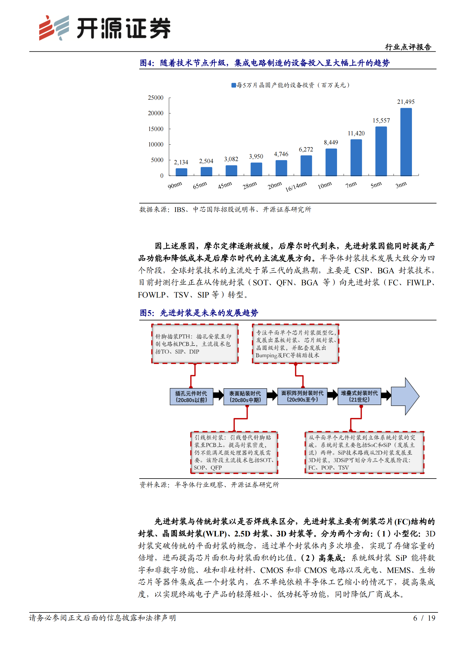 半导体行业点评报告：当下时点的封测行业投资机会-20210719-开源证券-19页 第6页