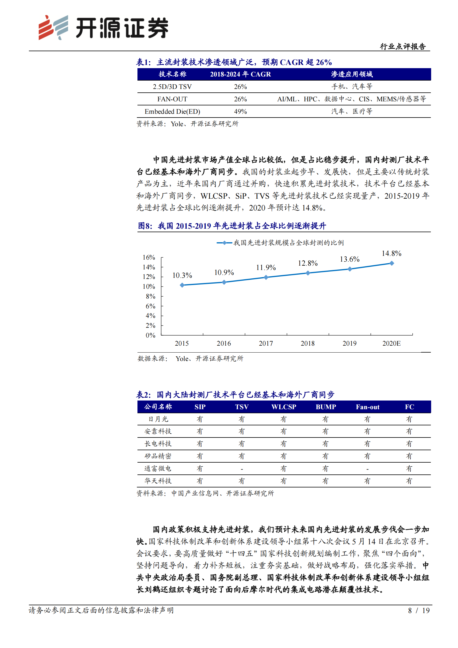 半导体行业点评报告：当下时点的封测行业投资机会-20210719-开源证券-19页 第8页