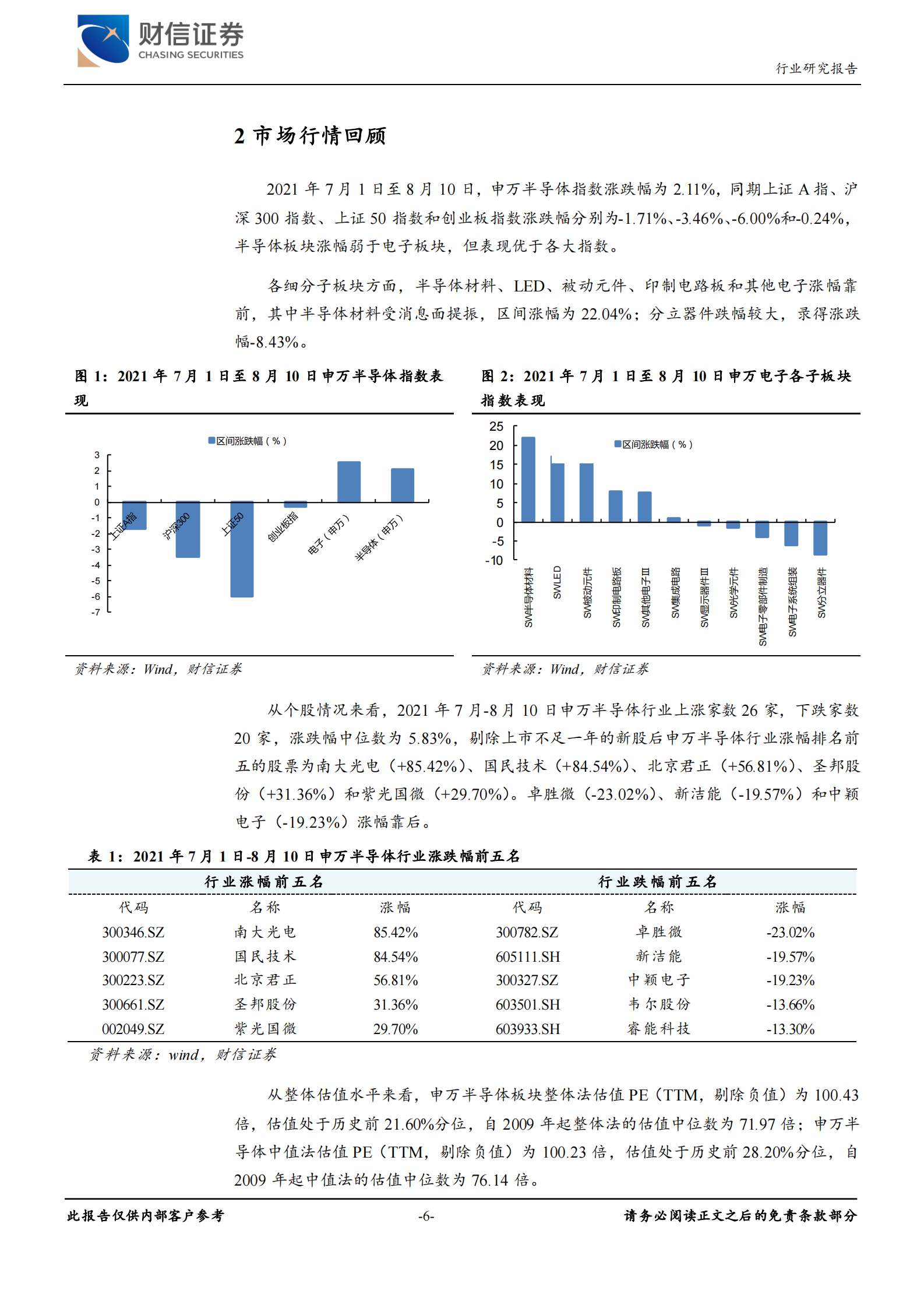半导体行业月度报告：中报陆续披露，扩产打开设备成长空间-20210812-财信证券-15页 第6页