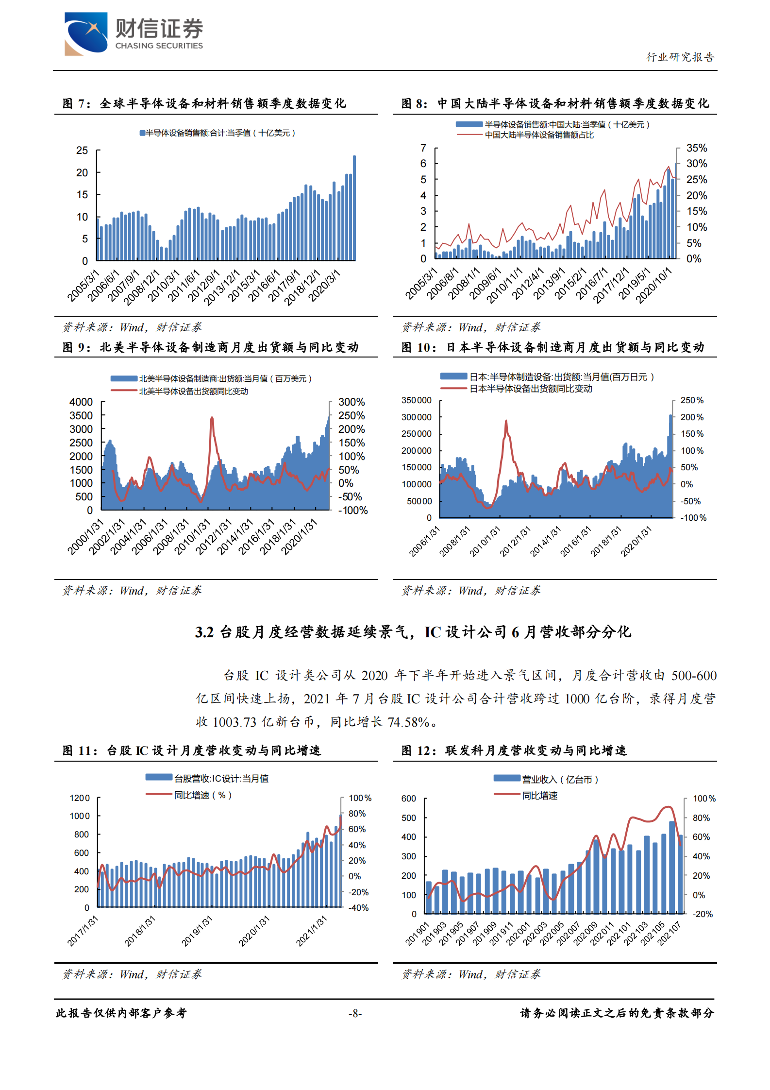 半导体行业月度报告：中报陆续披露，扩产打开设备成长空间-20210812-财信证券-15页 第8页