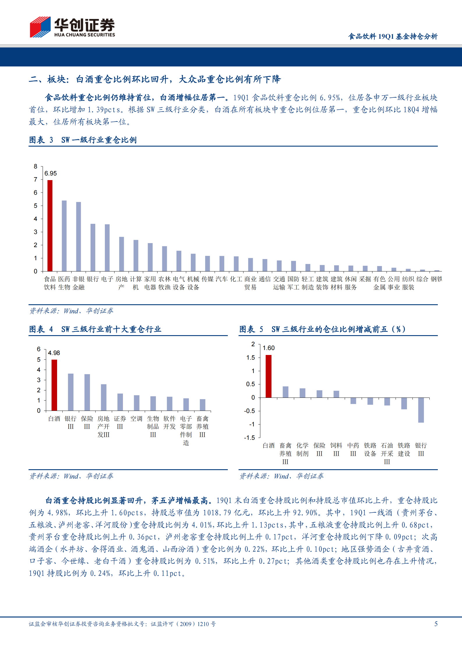 20190424-华创证券-食品饮料19Q1基金持仓分析：板块整体环比加仓，白酒持仓显著回升 第5页