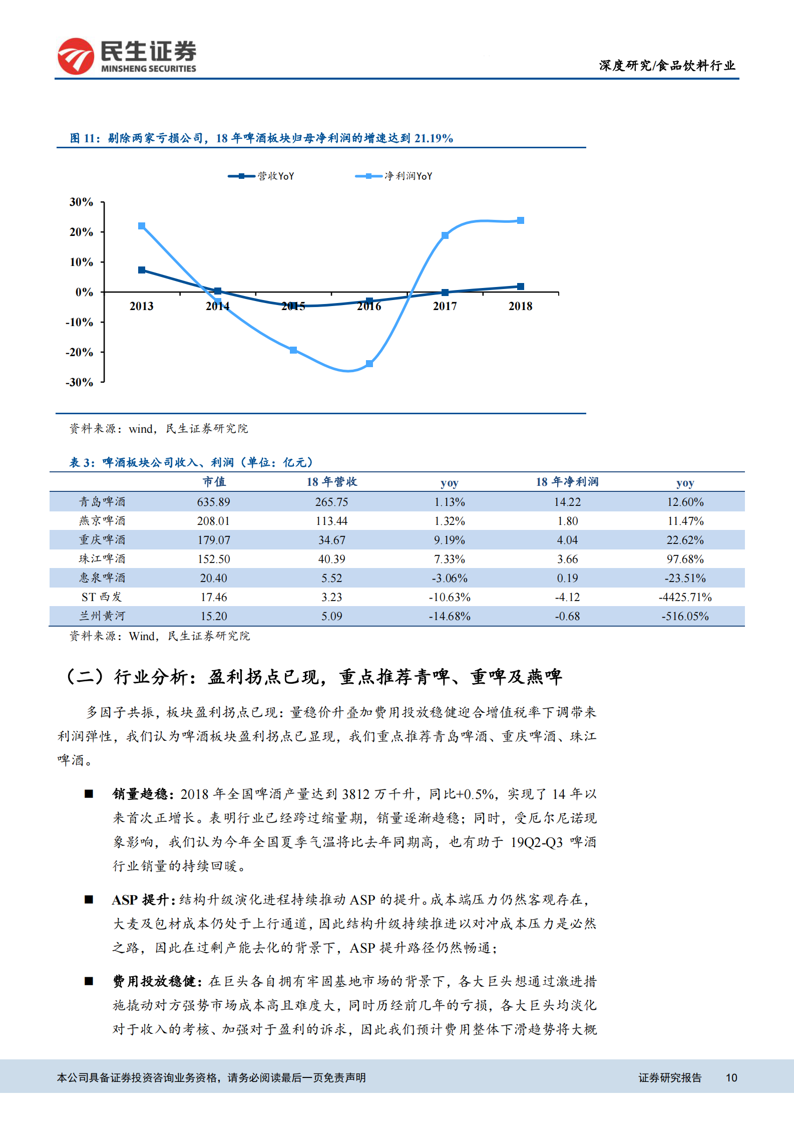 20190507-民生证券-食品饮料行业2018年报梳理：白酒增速仍处高位，啤酒基本面持续修复-23页 第10页