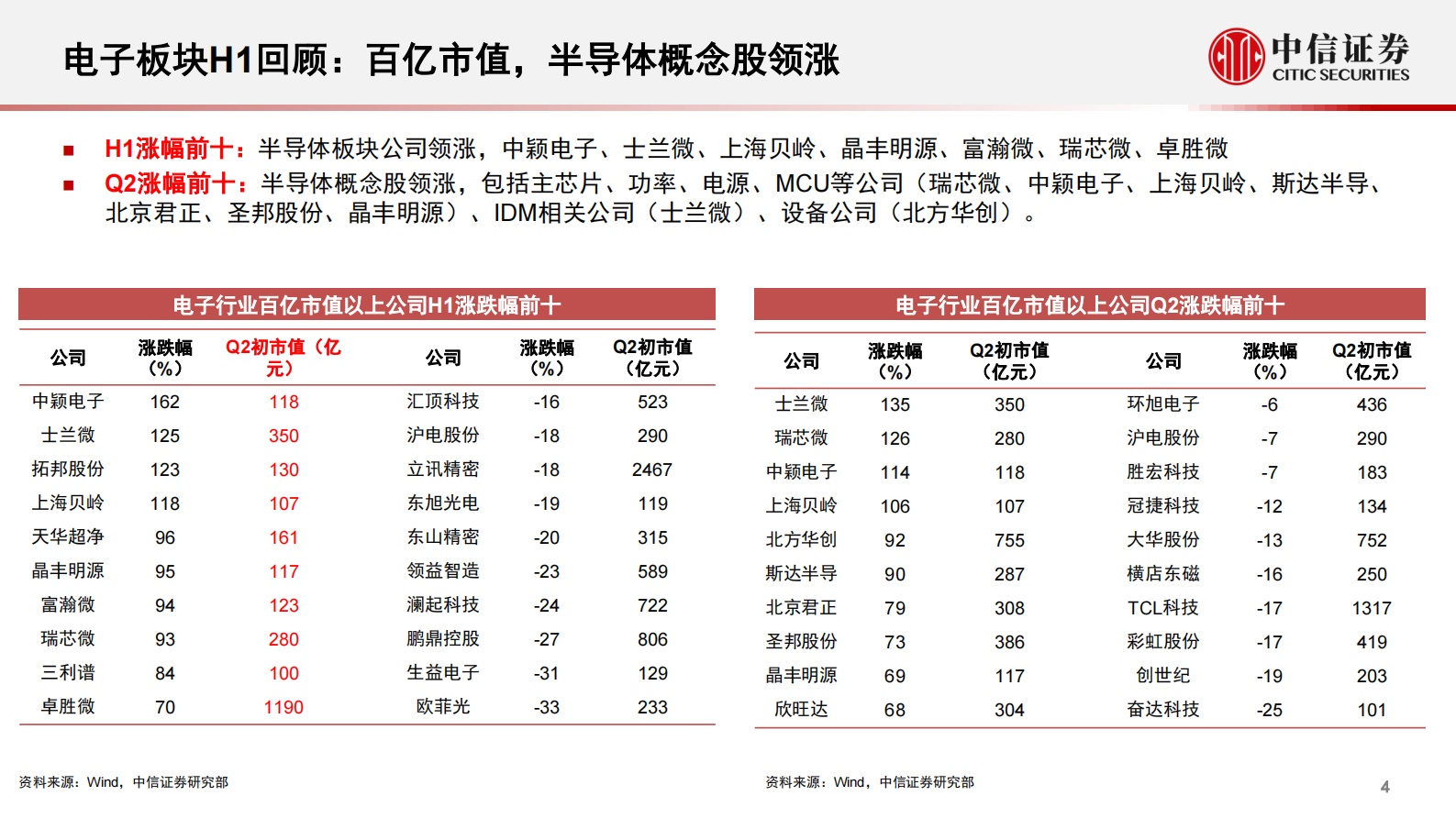 电子行业2021年三季度投资策略：半导体持续重点推荐，消费电子看好下半年苹果链高确定性-20210701-中信证券-73页 第5页